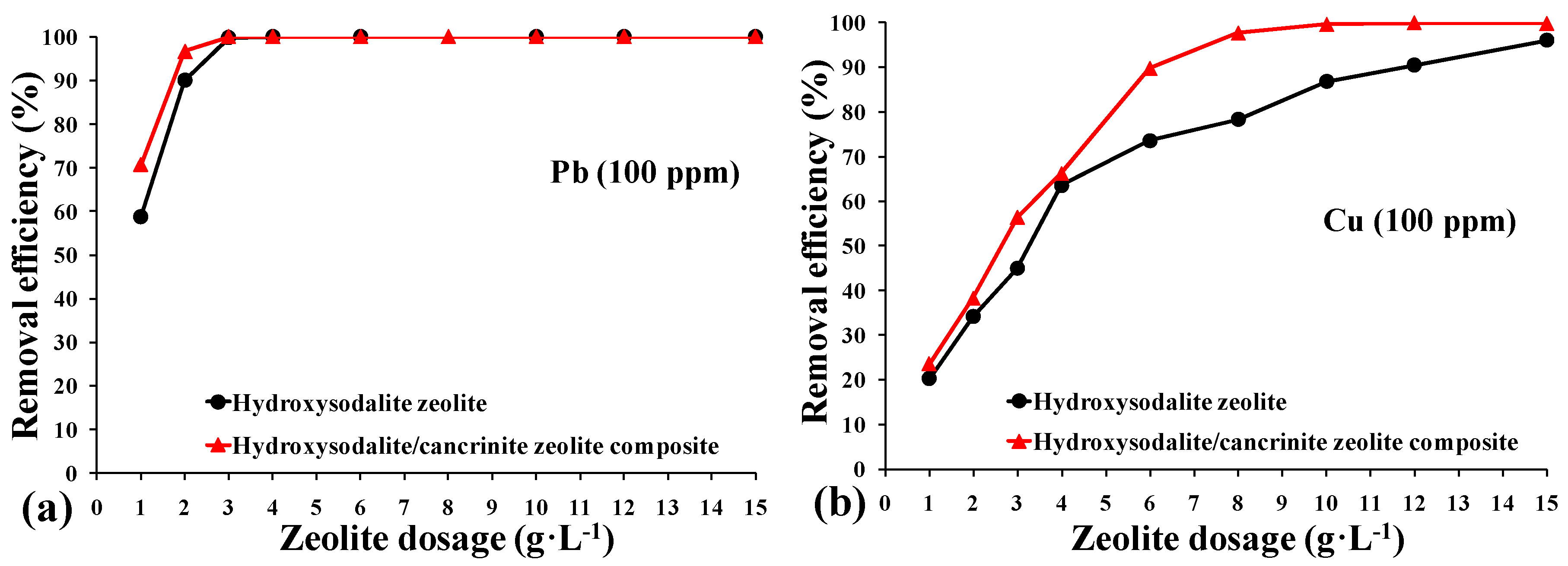 Minerals 09 00484 g007a