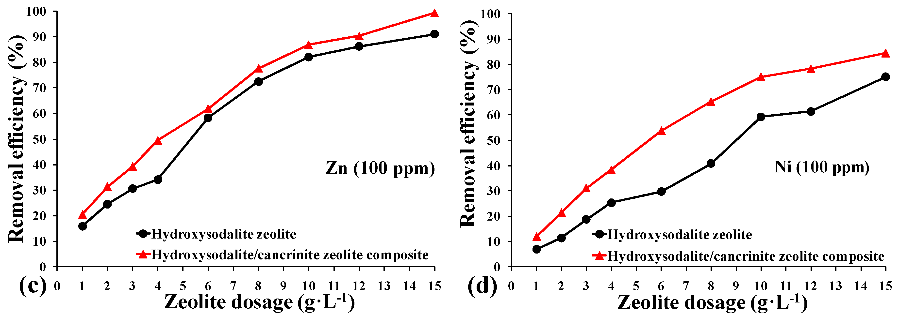 Minerals 09 00484 g007b