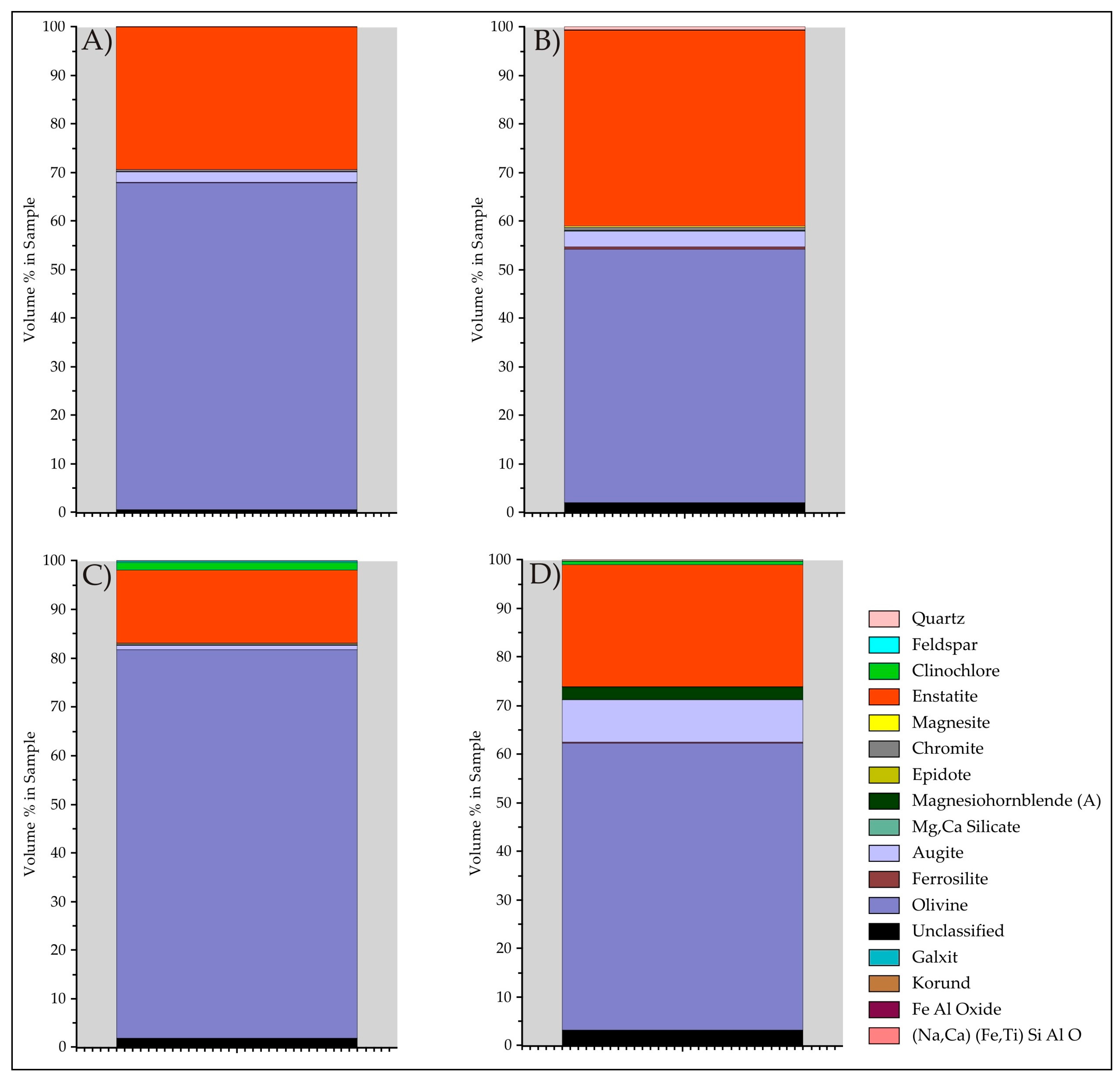 Minerals 09 00485 g006