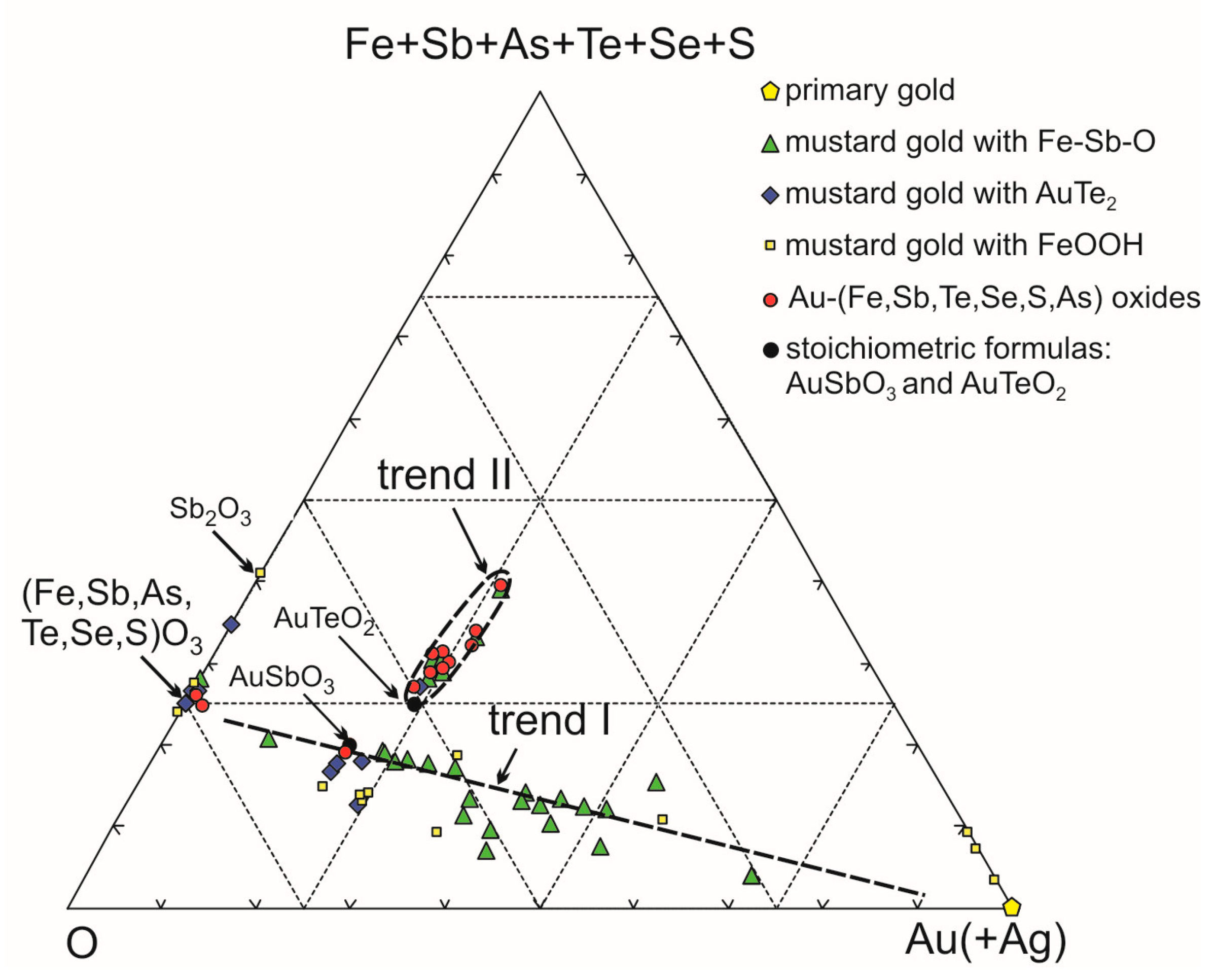 Minerals 09 00489 g009