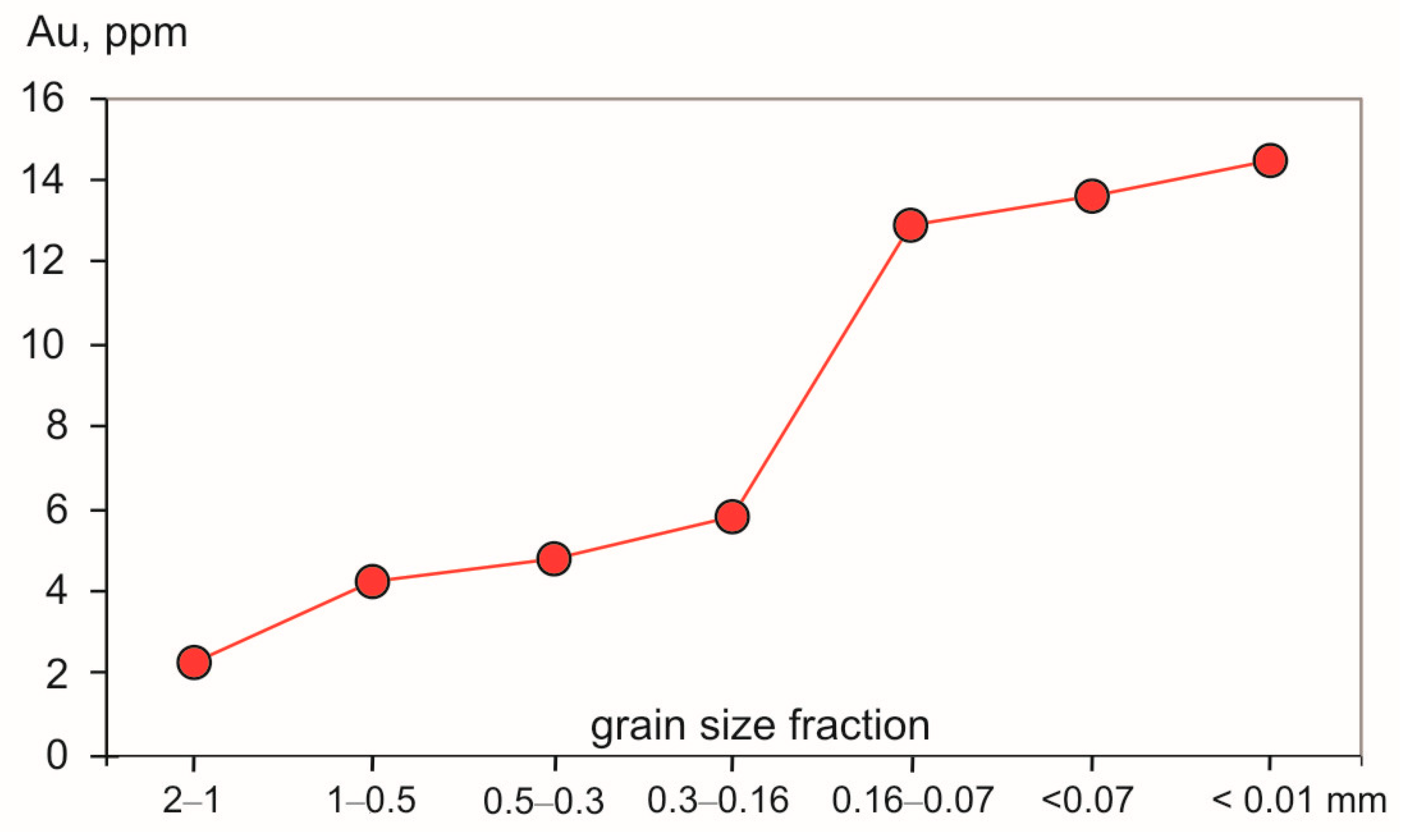 Minerals 09 00489 g010