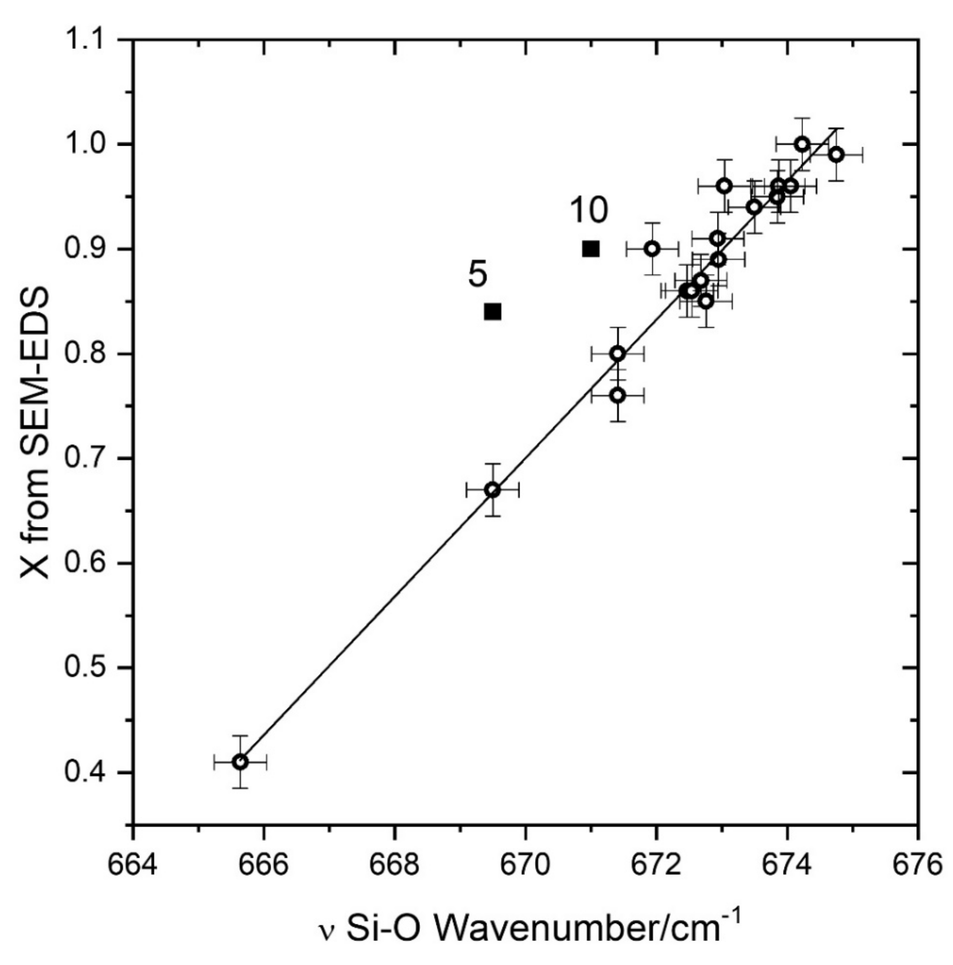 Minerals 09 00491 g002