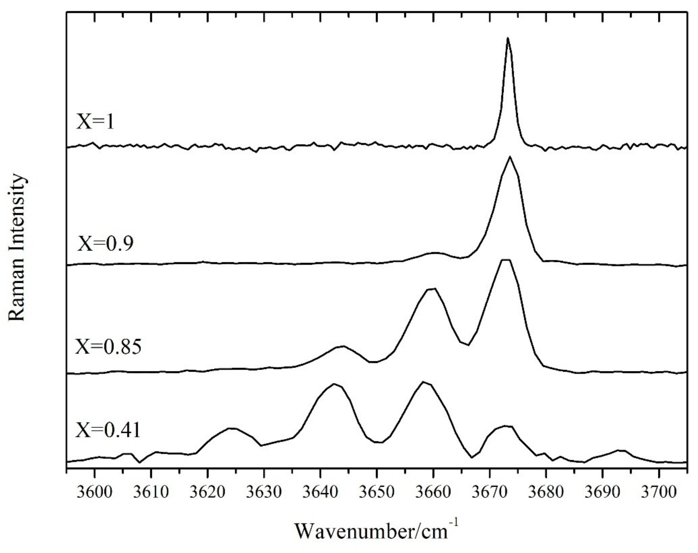 Minerals 09 00491 g004