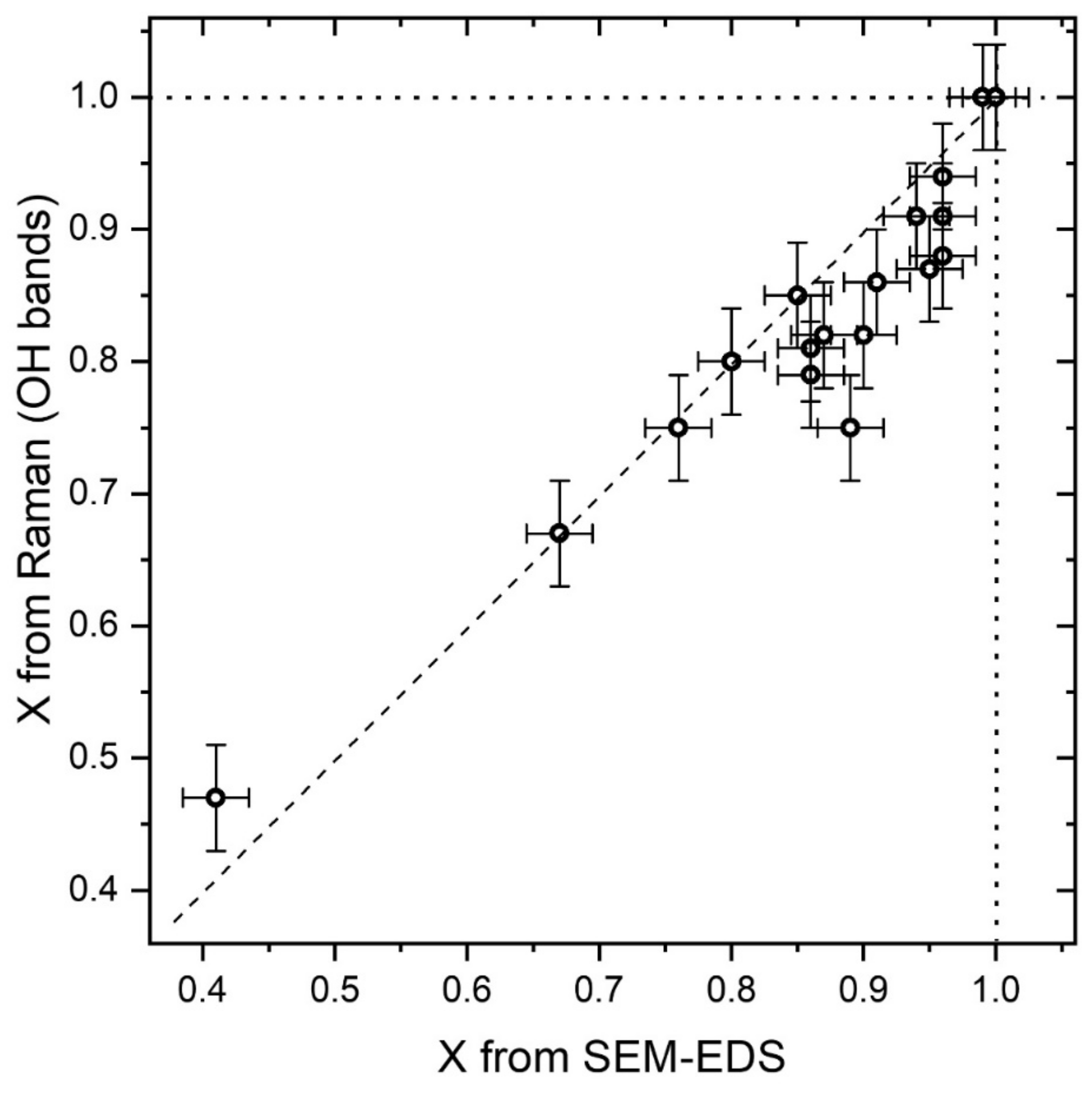 Minerals 09 00491 g005