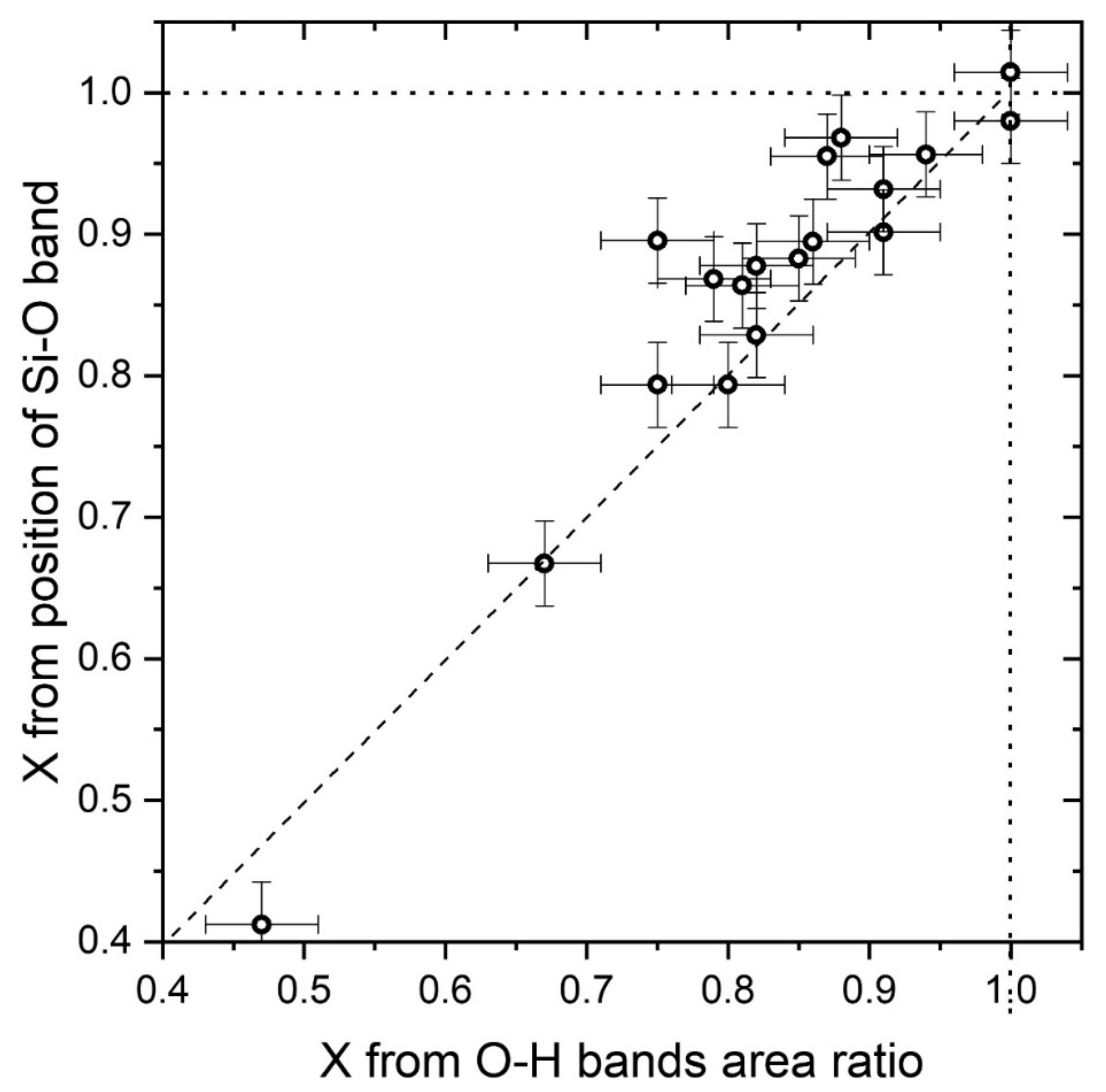 Minerals 09 00491 g006