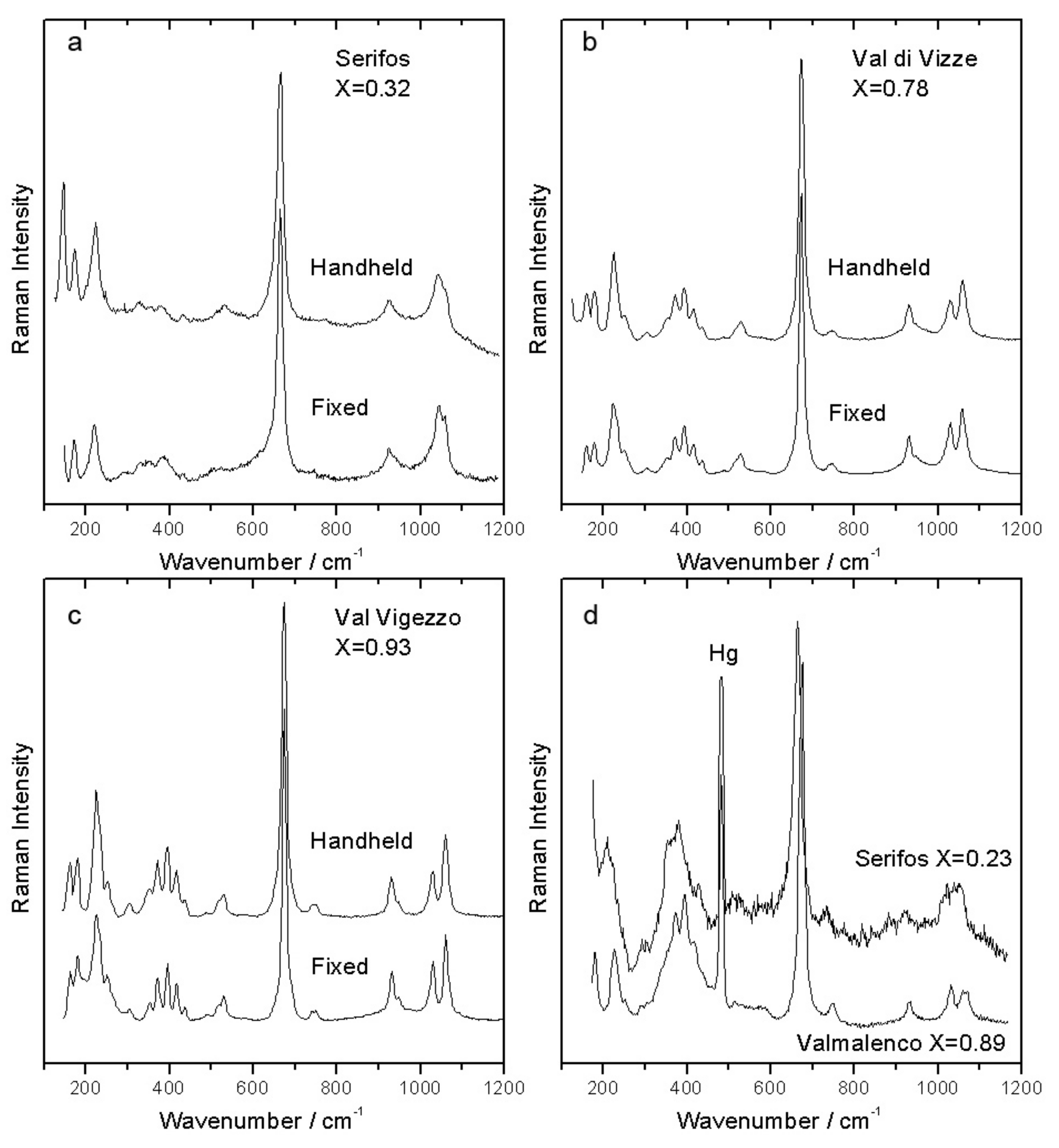 Minerals 09 00491 g007