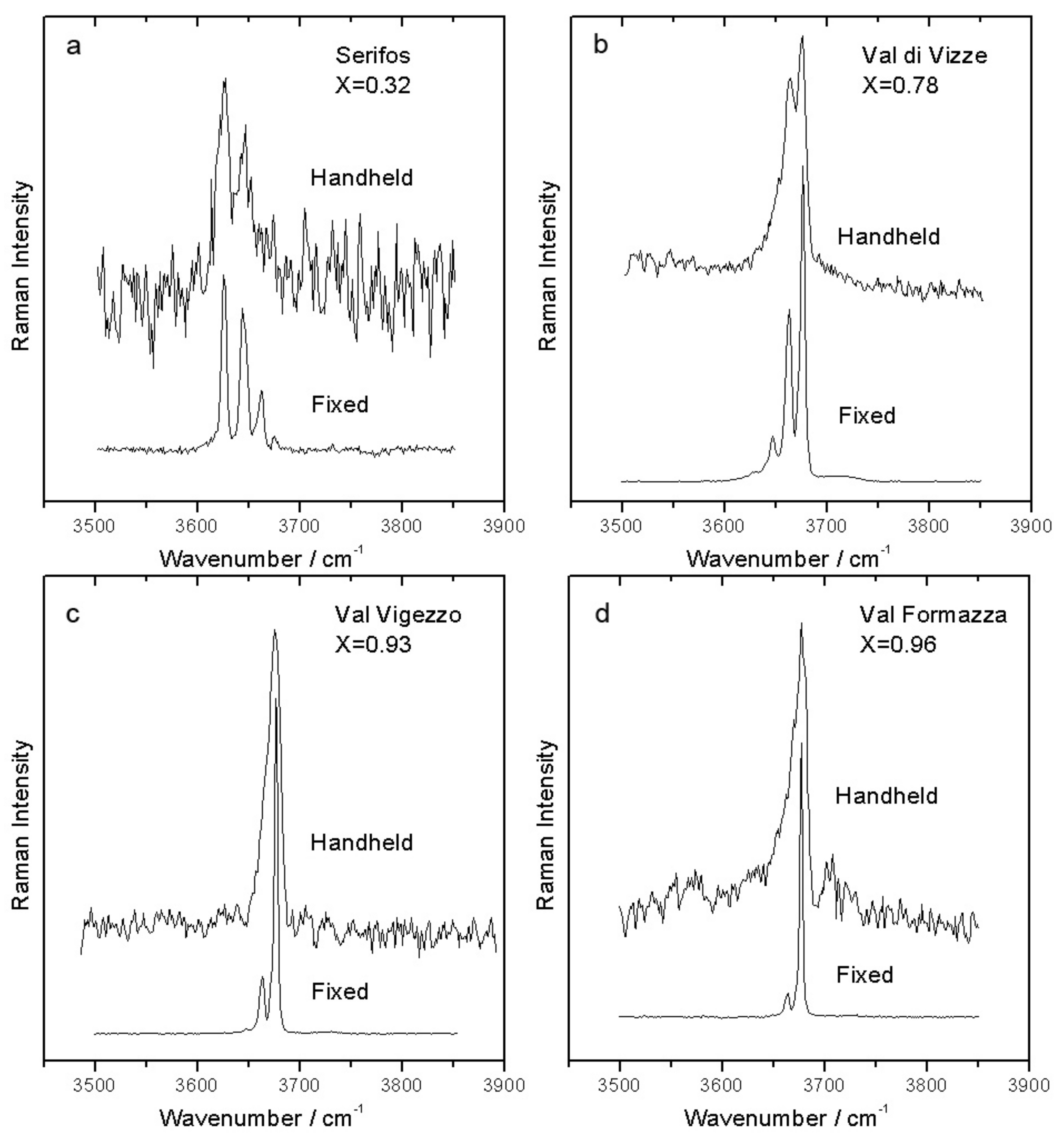 Minerals 09 00491 g008