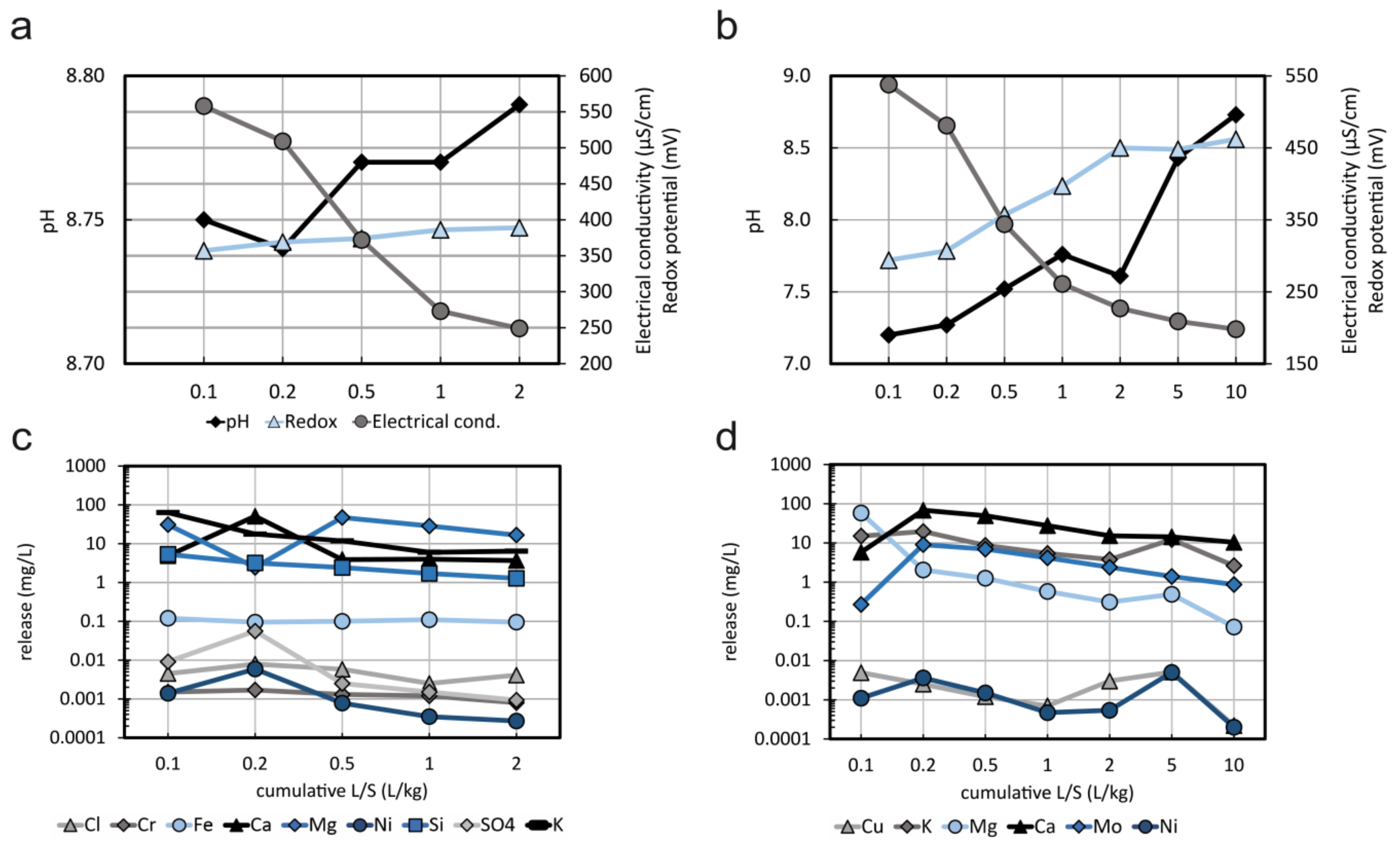 Minerals 09 00501 g008 Minerals 09 00501 g008