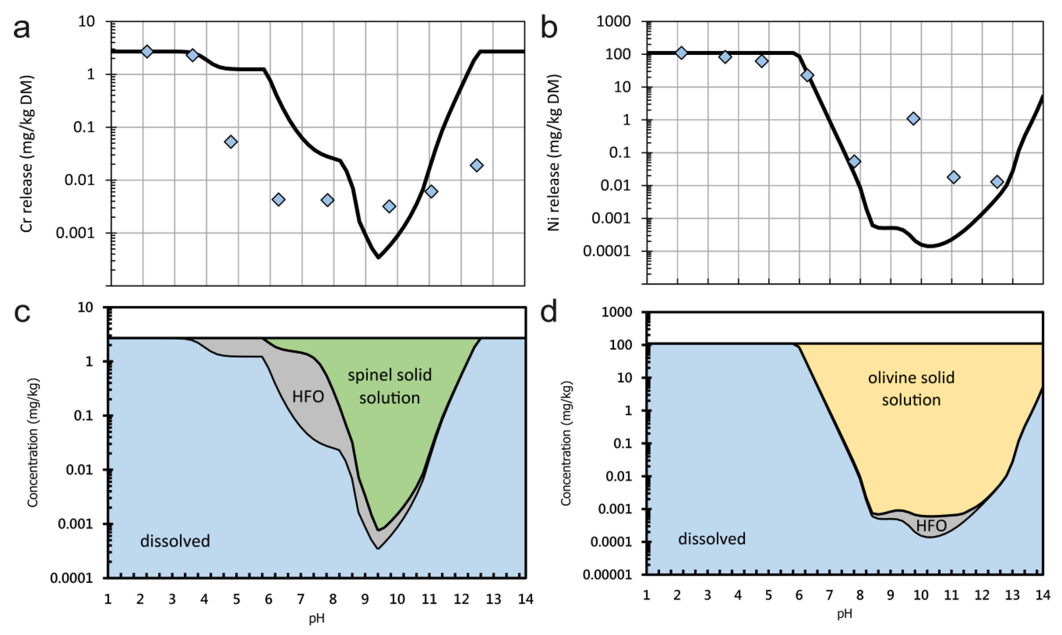 Minerals 09 00501 g009 Minerals 09 00501 g009