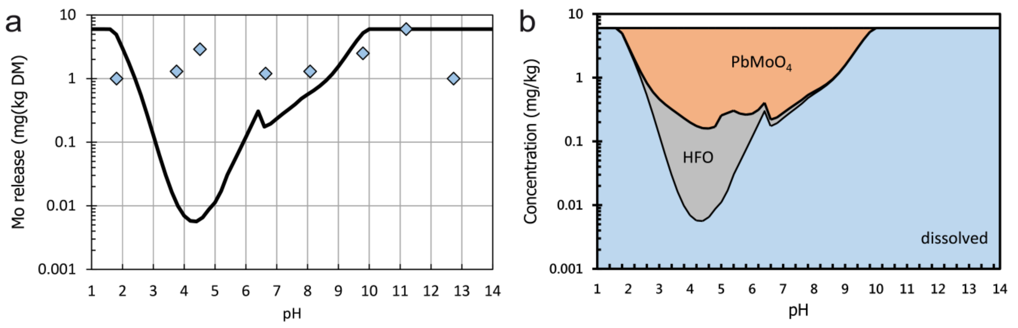 Minerals 09 00501 g010 Minerals 09 00501 g010
