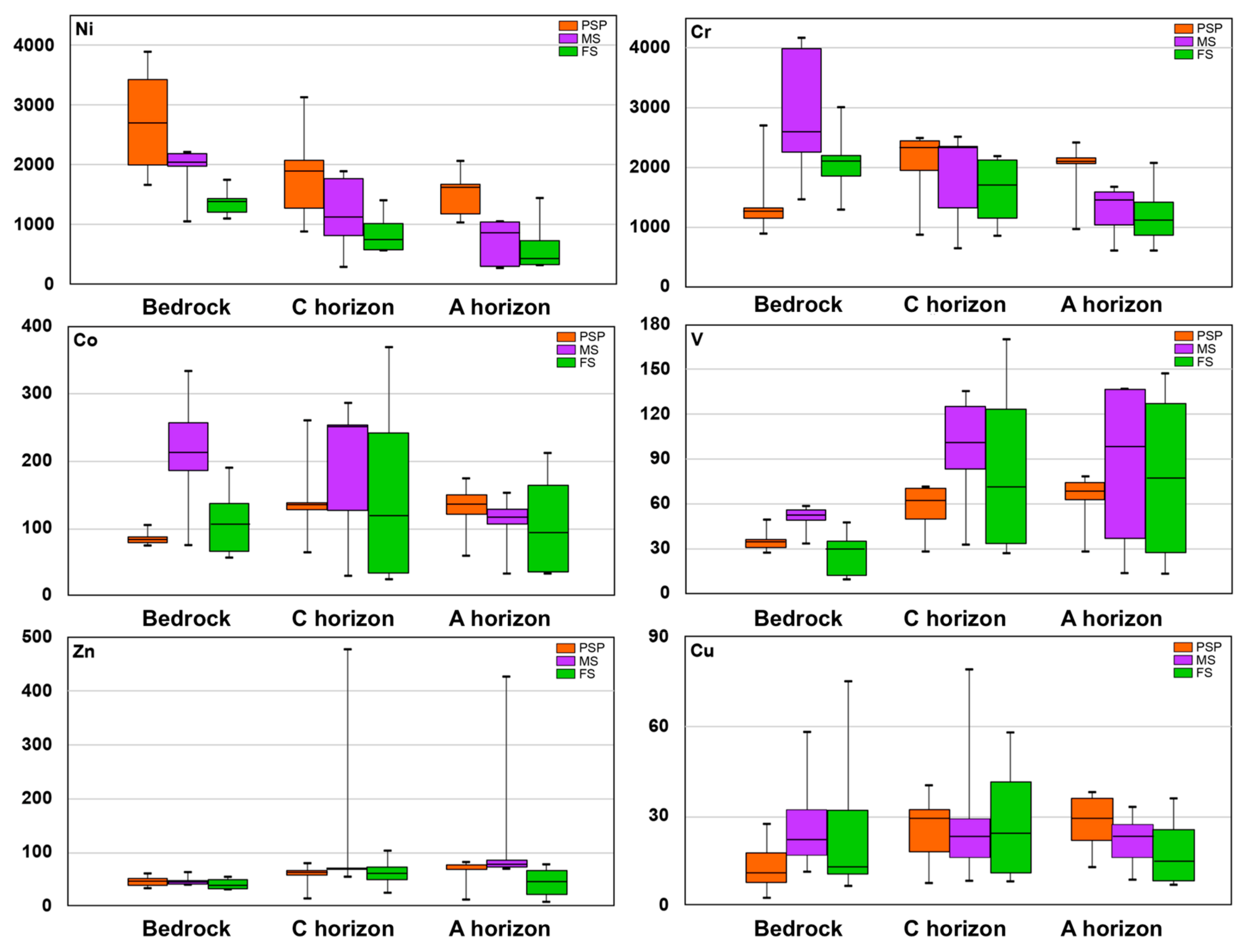 Minerals 09 00502 g006