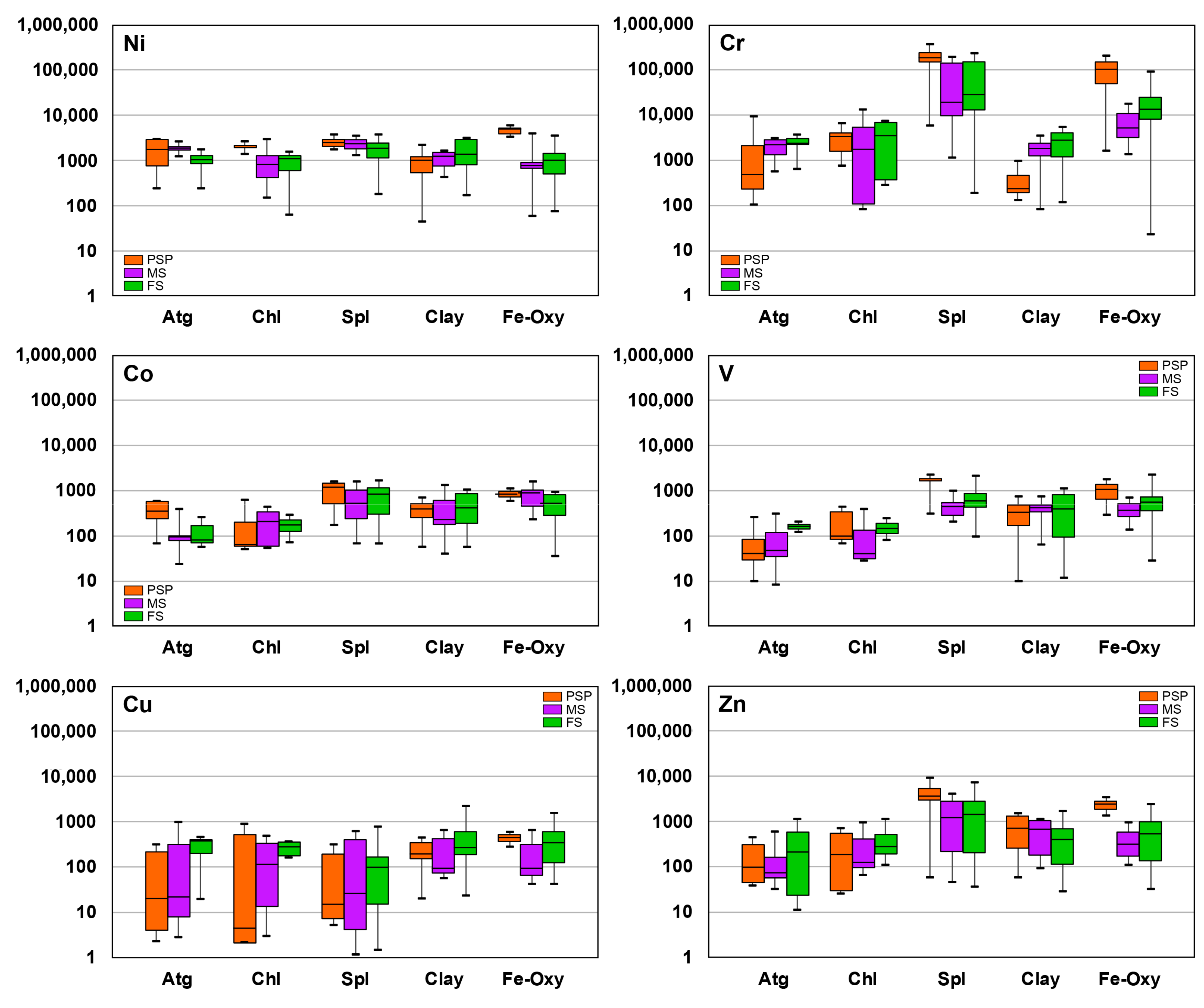 Minerals 09 00502 g007