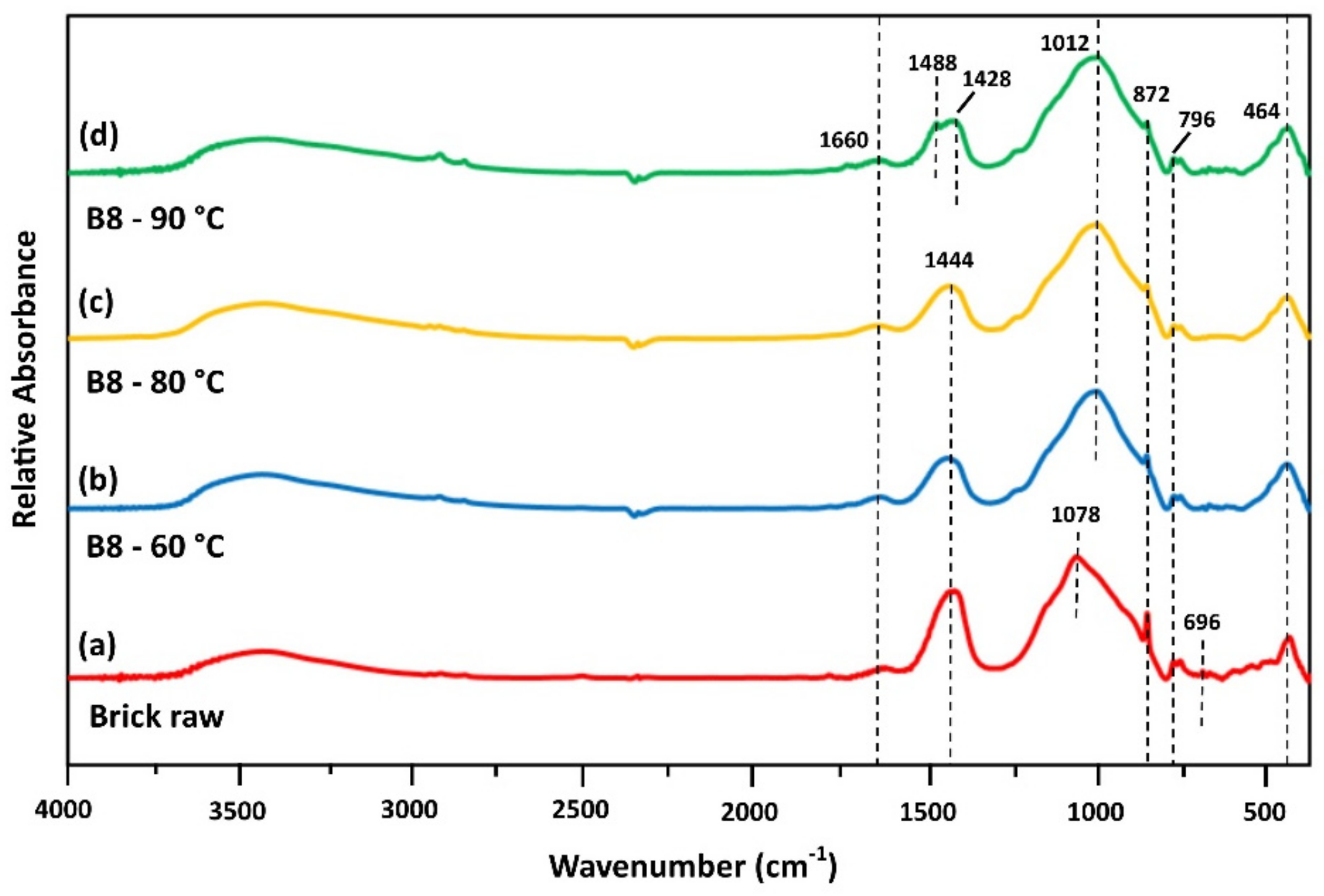 Minerals 09 00551 g004
