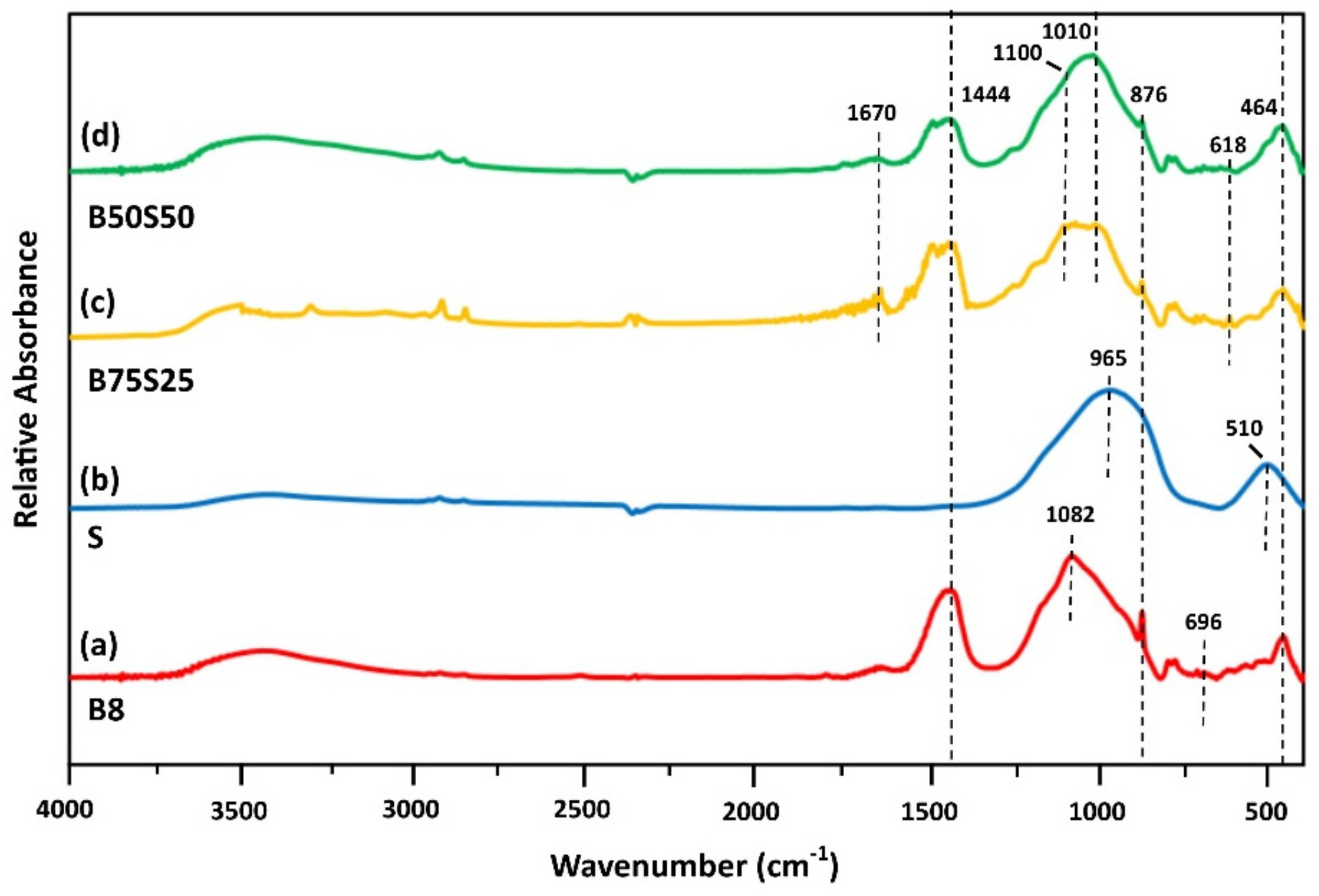 Minerals 09 00551 g005