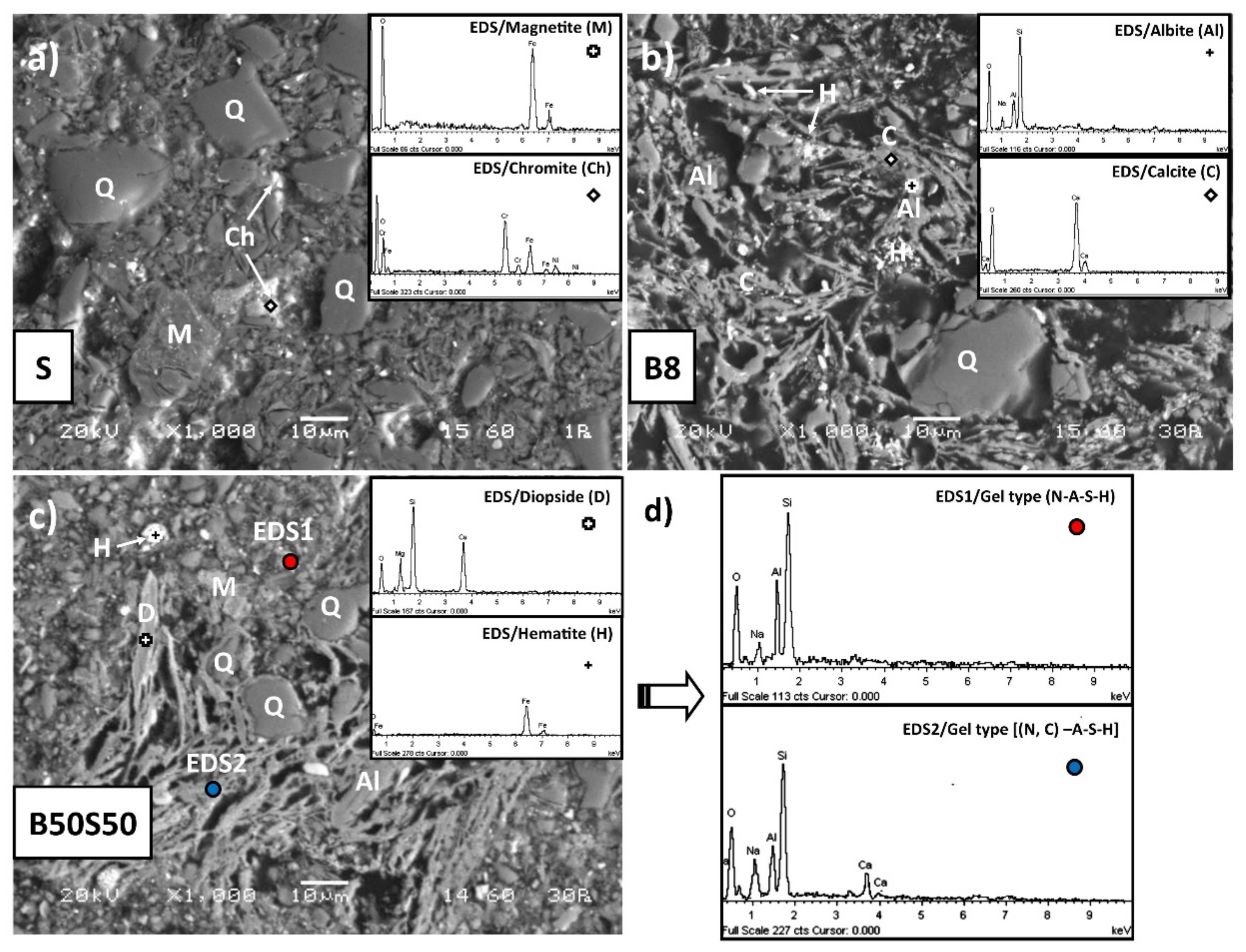 Minerals 09 00551 g007