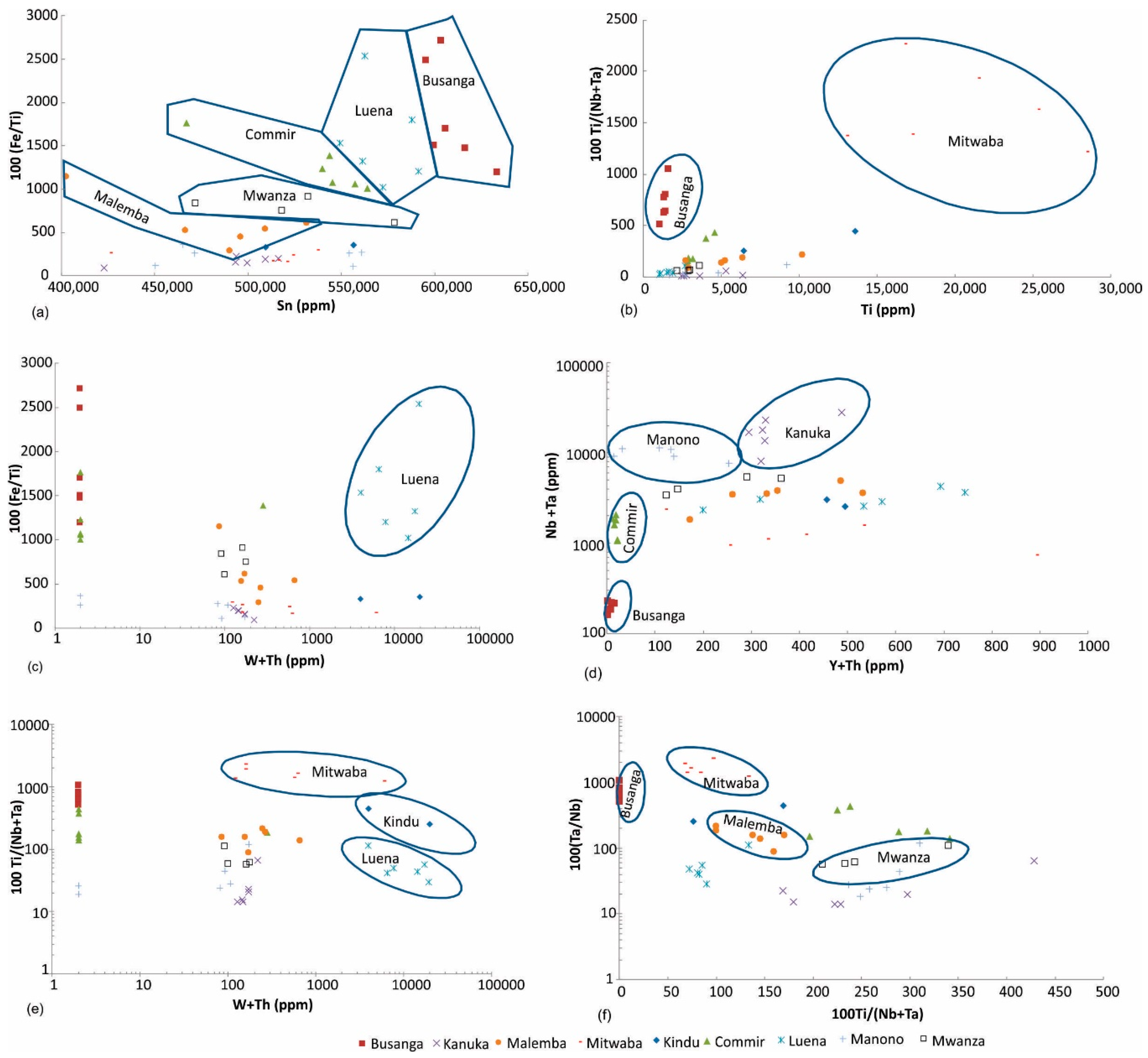 Minerals 09 00564 g005