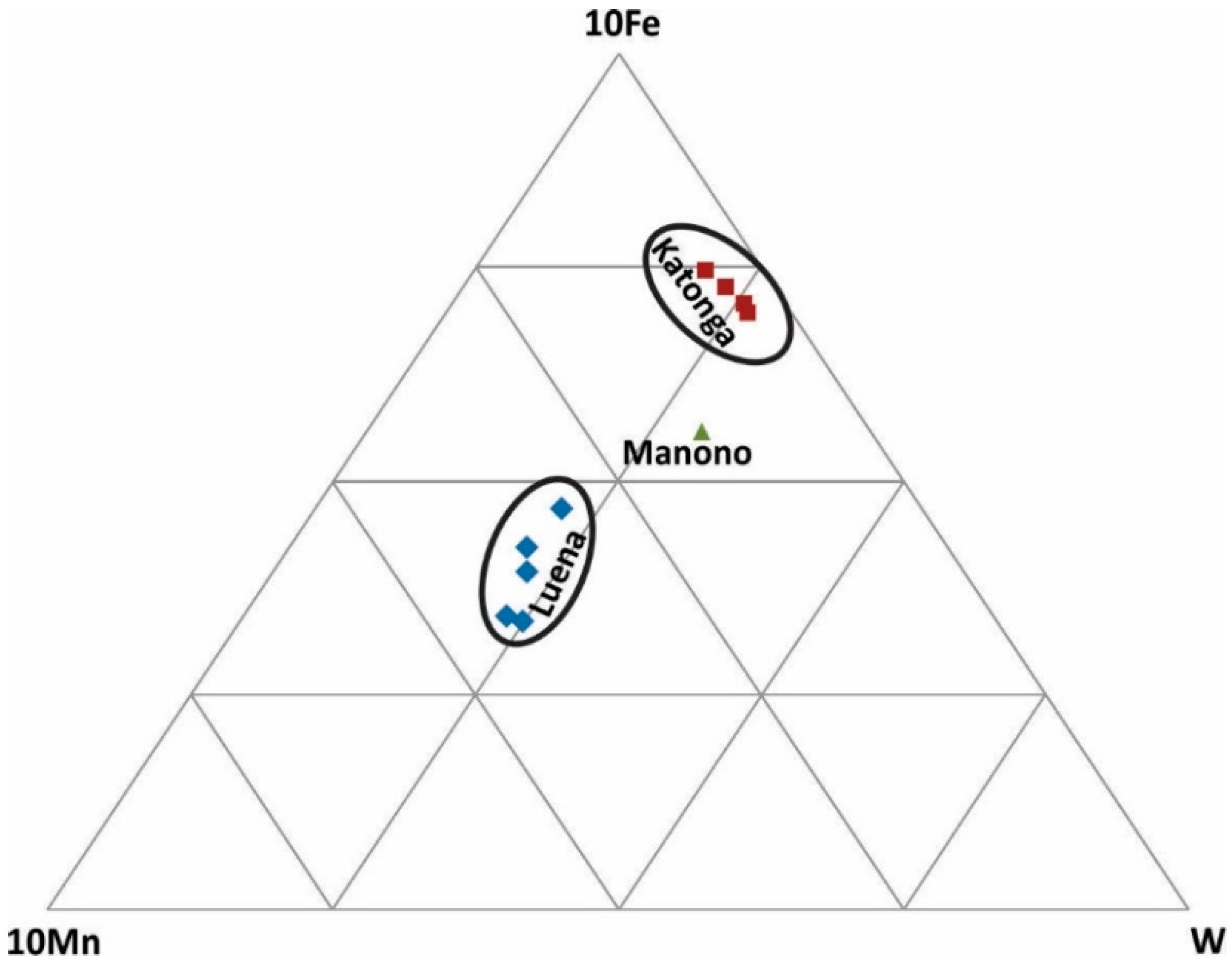 Minerals 09 00564 g007