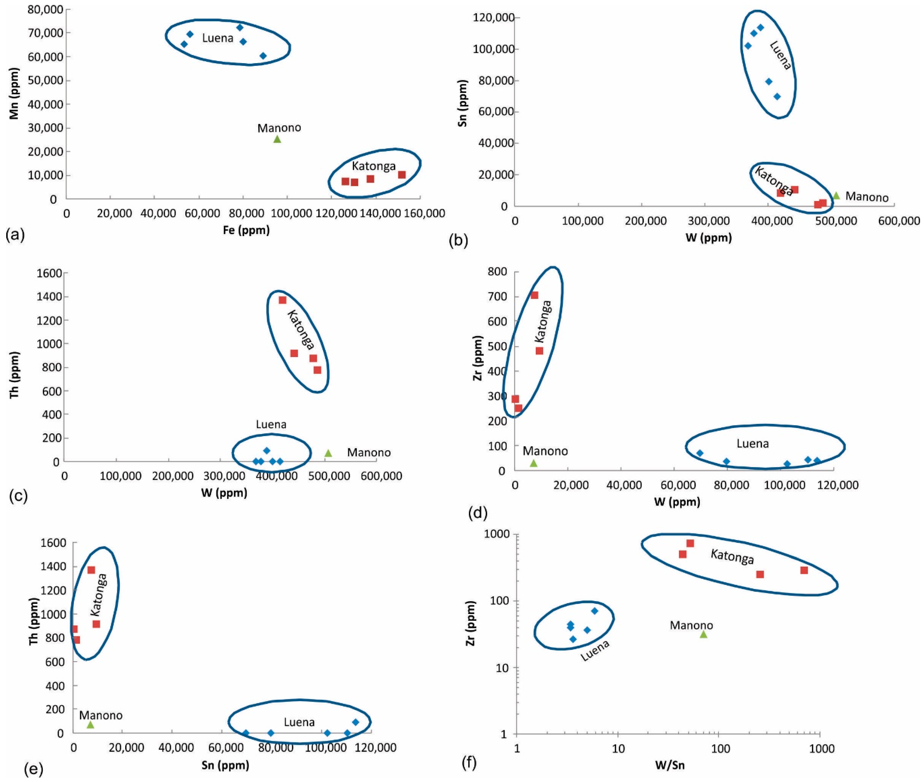 Minerals 09 00564 g008