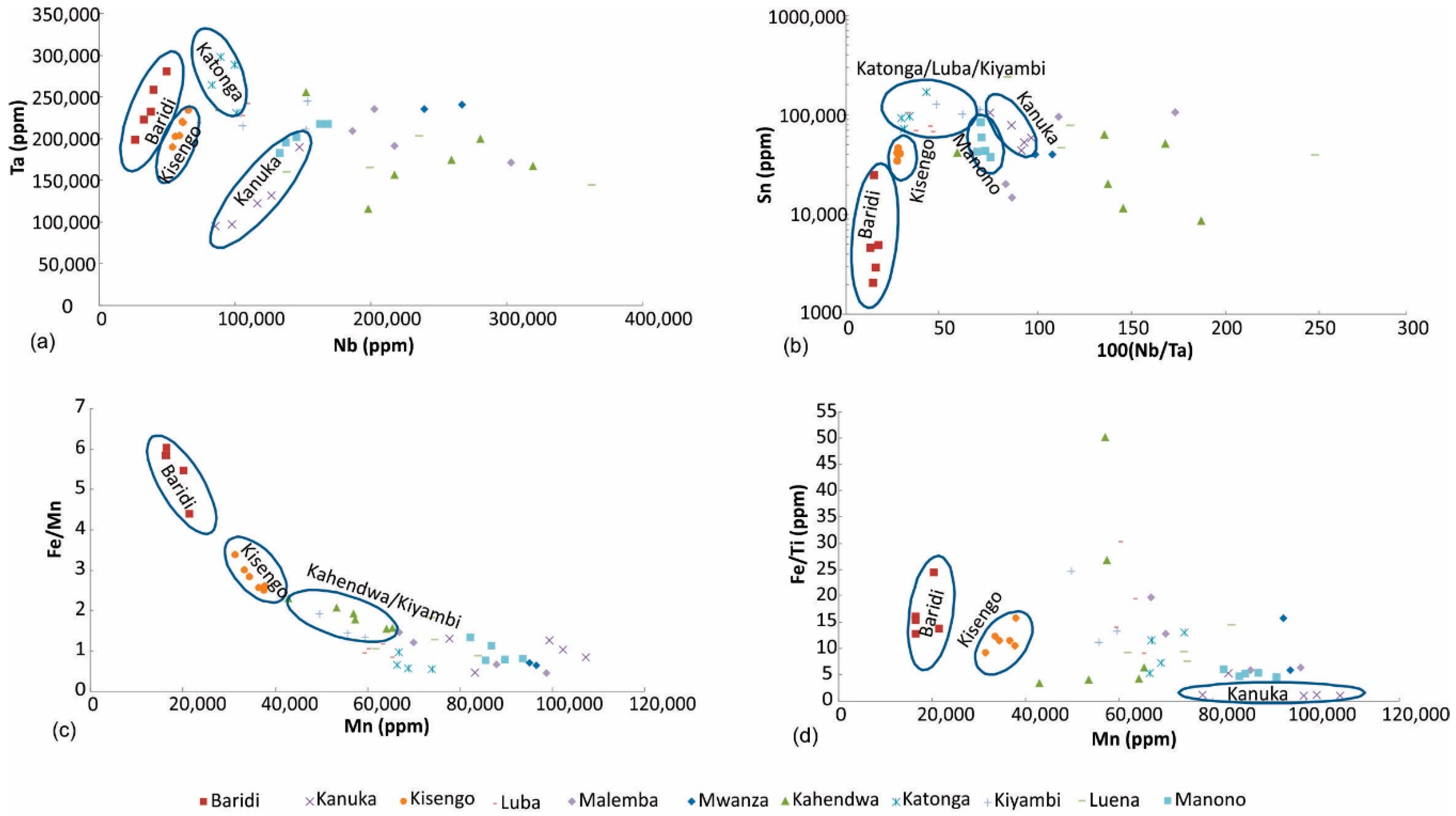 Minerals 09 00564 g009
