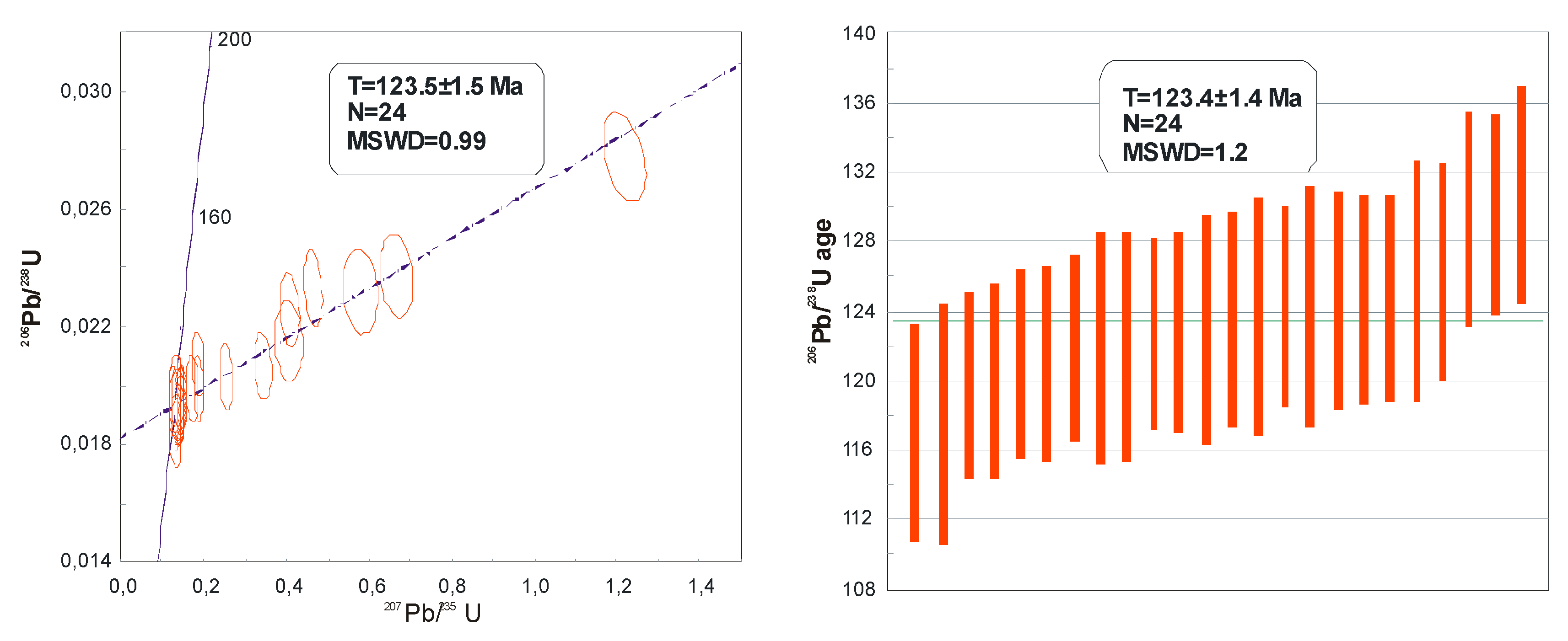 Minerals 09 00572 g003