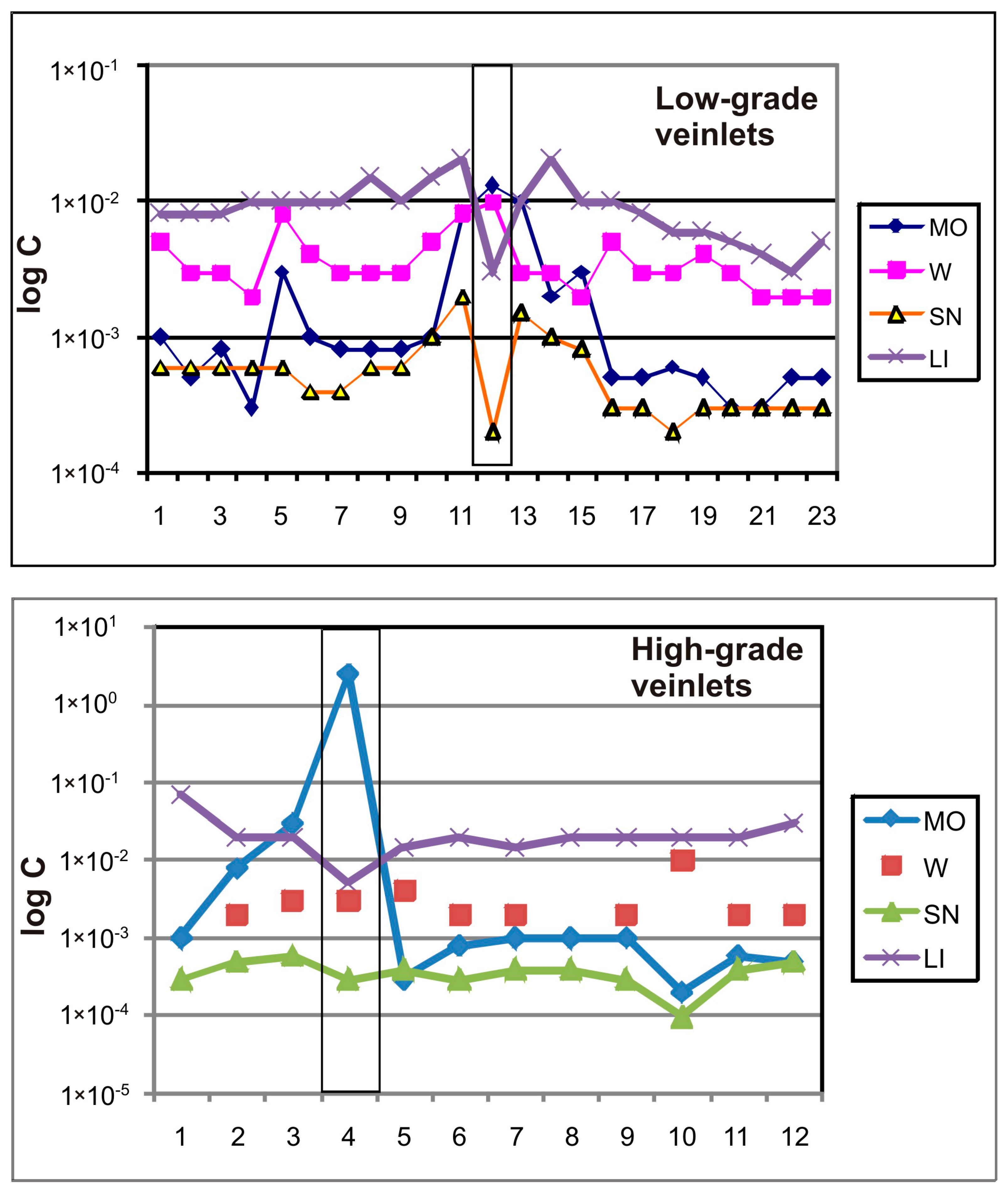 Minerals 09 00572 g007