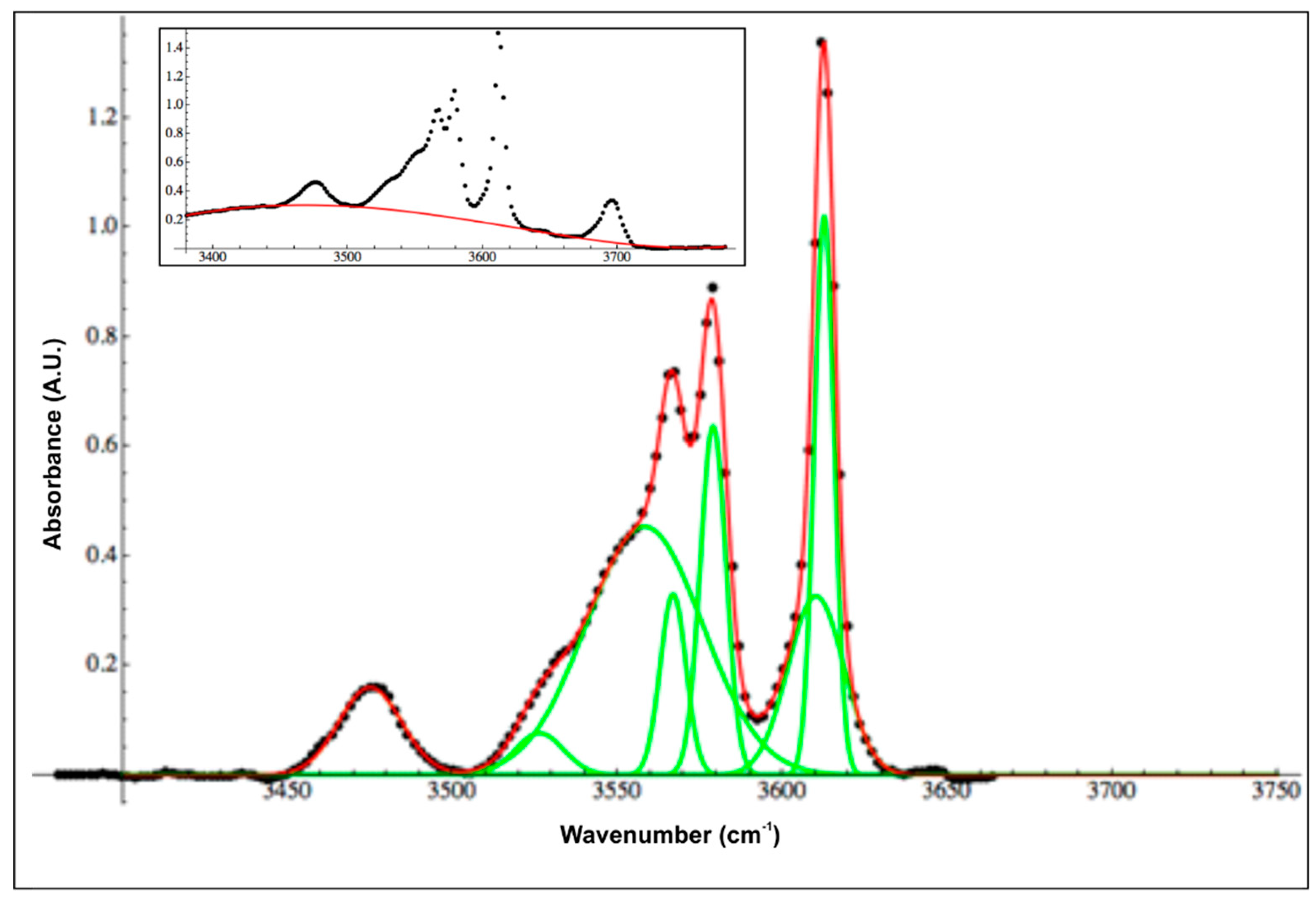 Minerals 09 00574 g007