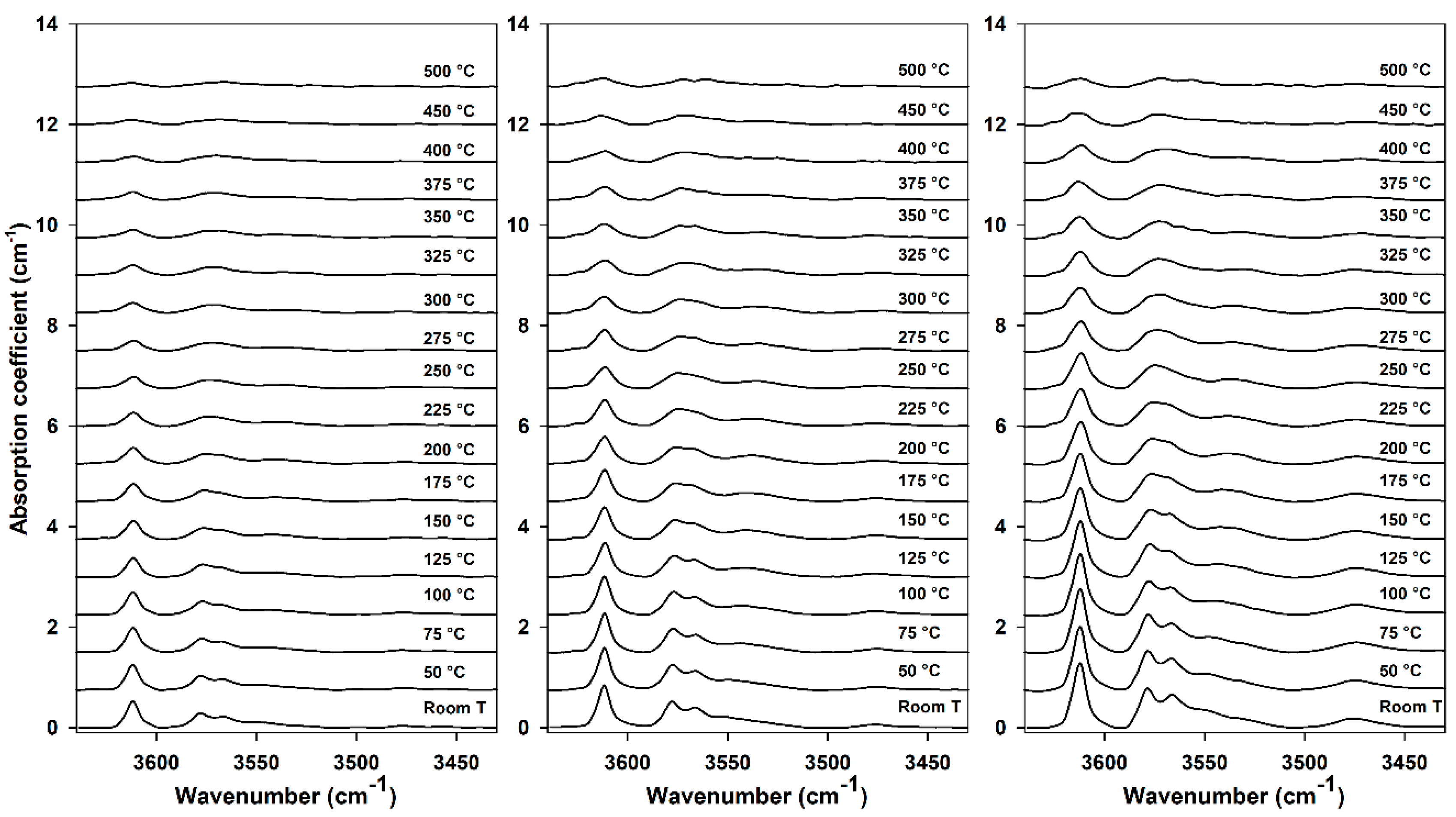 Minerals 09 00574 g008