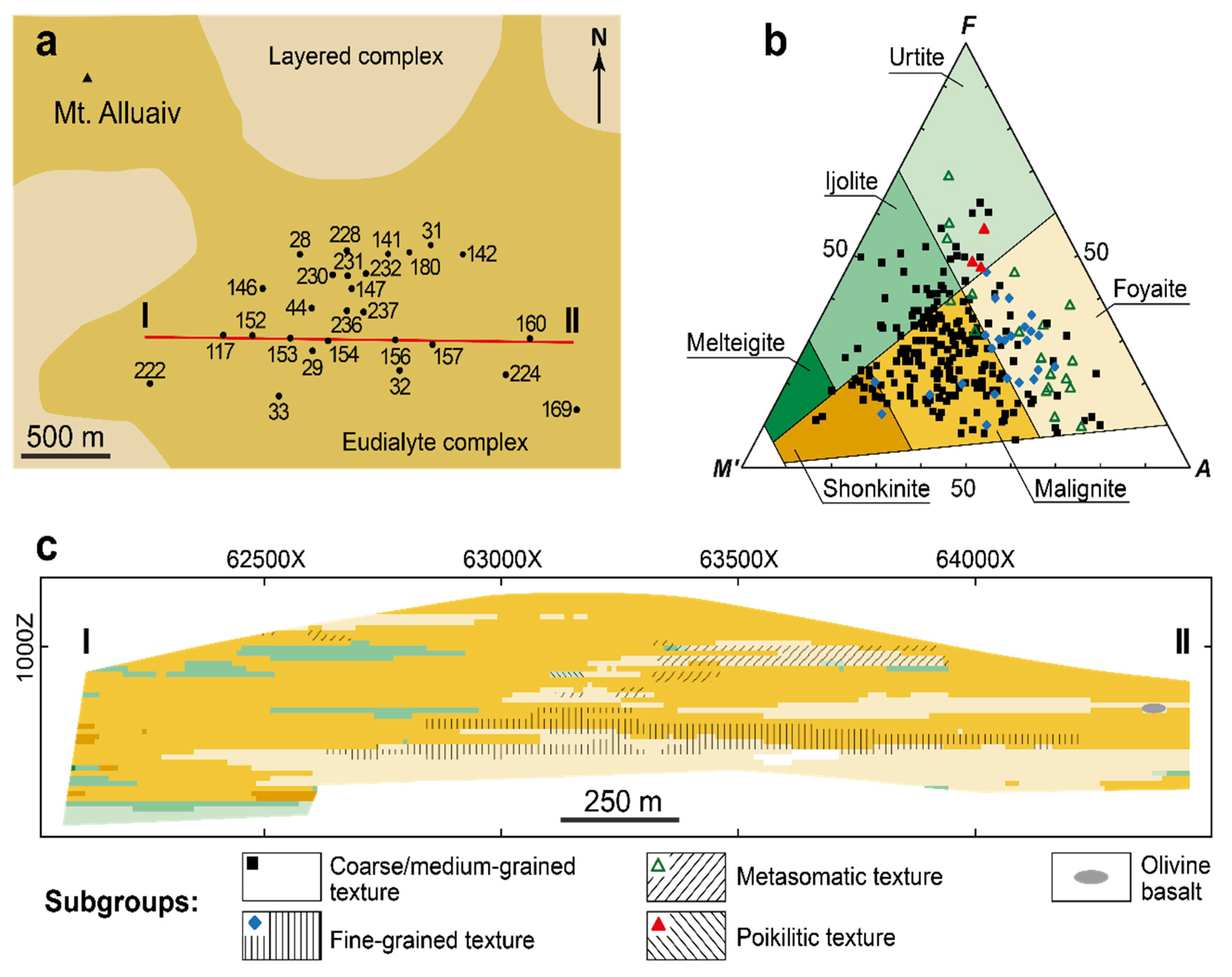 Minerals 09 00581 g002 Minerals 09 00581 g002