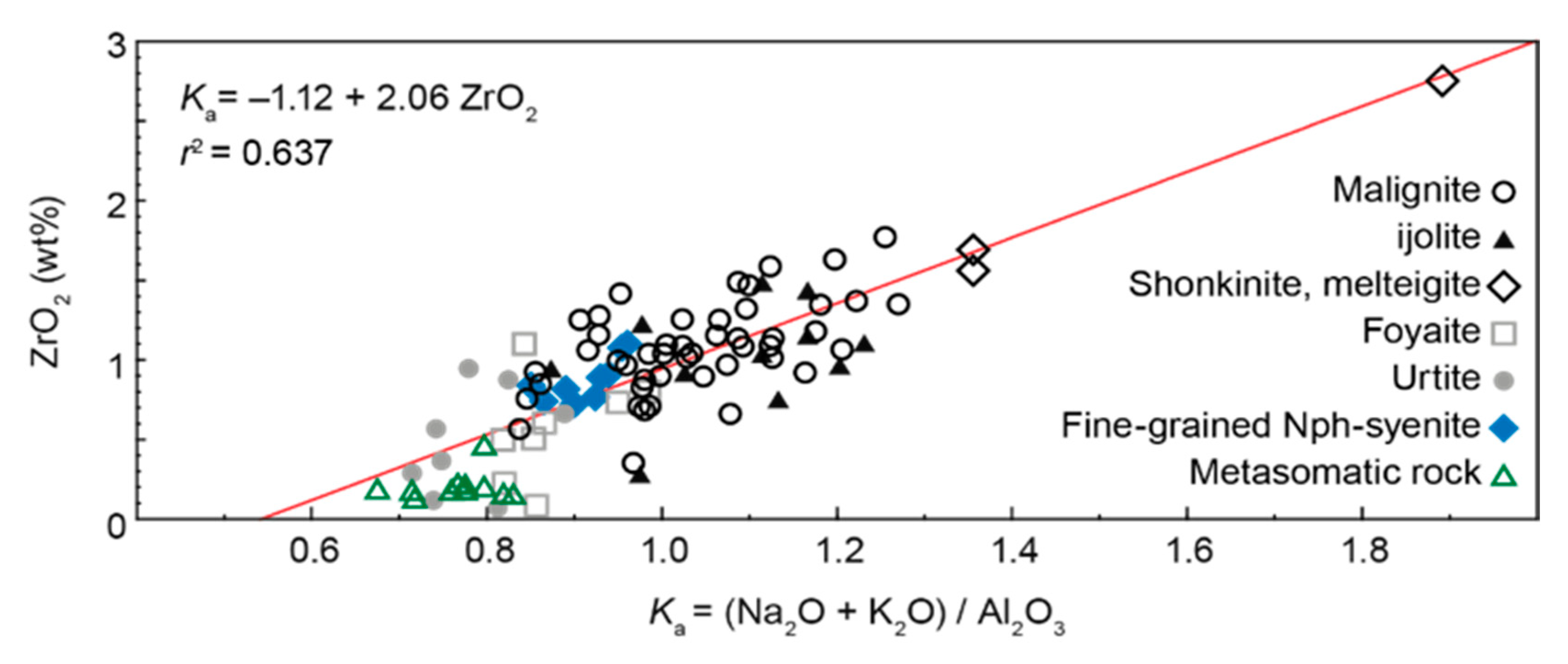 Minerals 09 00581 g007 Minerals 09 00581 g007