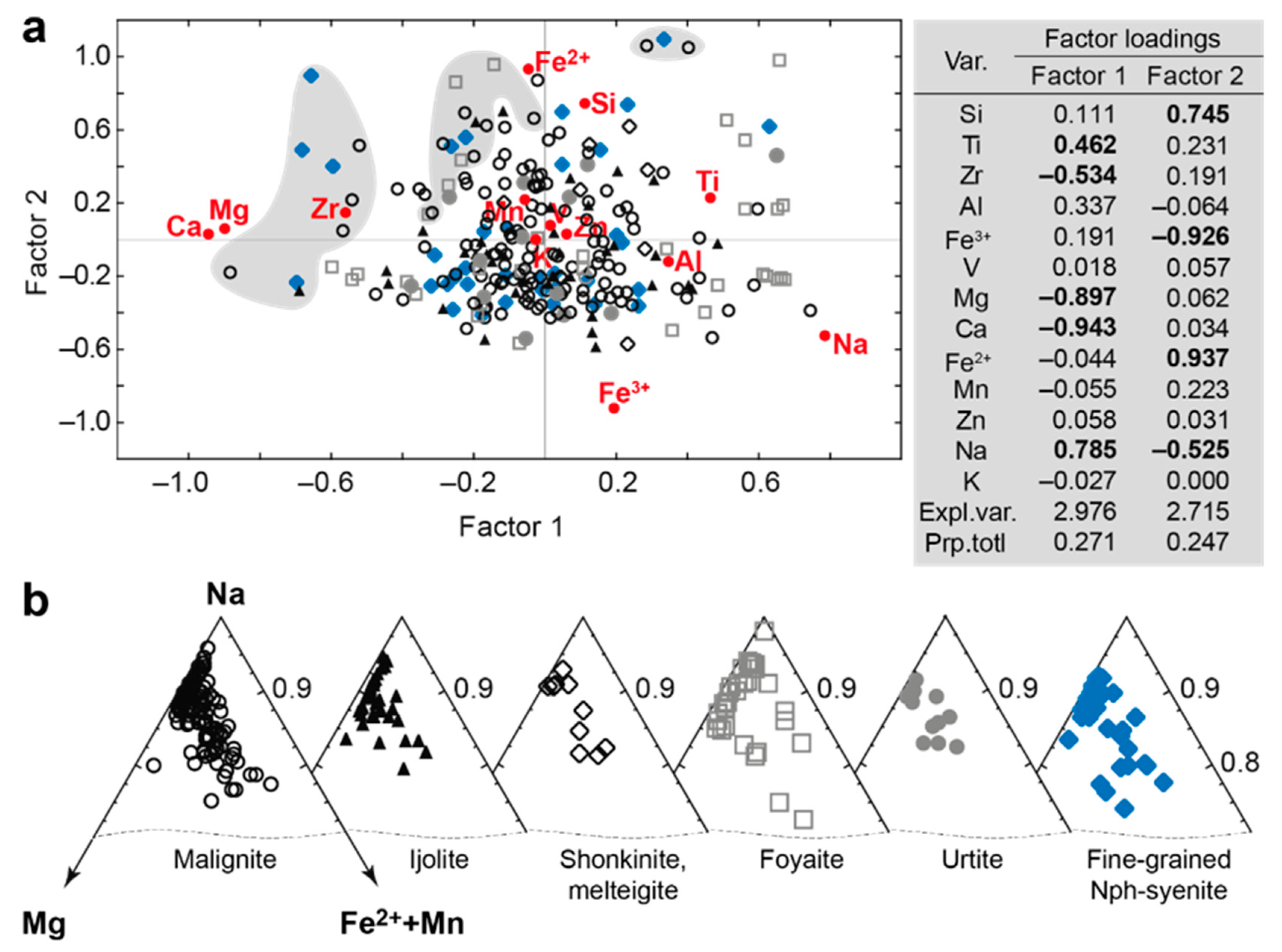 Minerals 09 00581 g012 Minerals 09 00581 g012