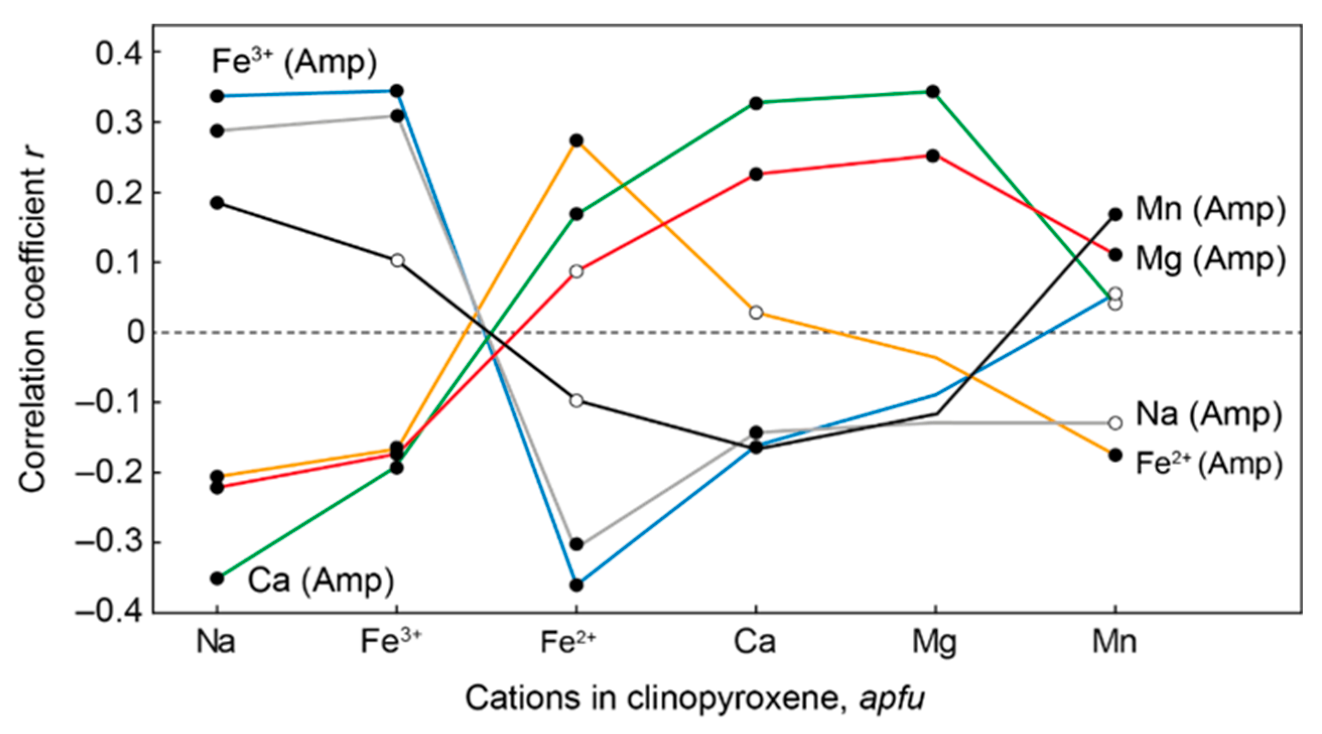 Minerals 09 00581 g015 Minerals 09 00581 g015