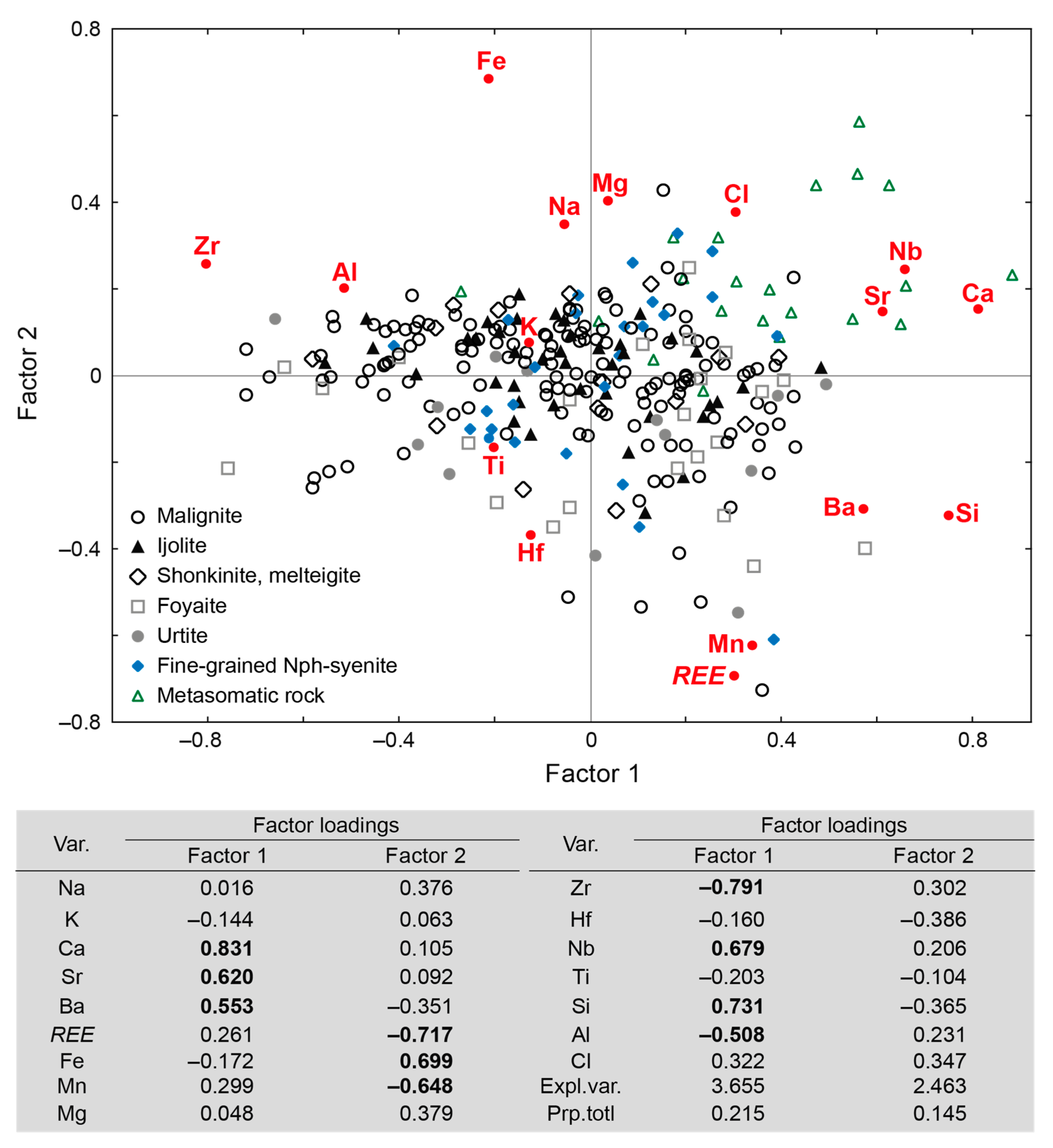 Minerals 09 00581 g017 Minerals 09 00581 g017
