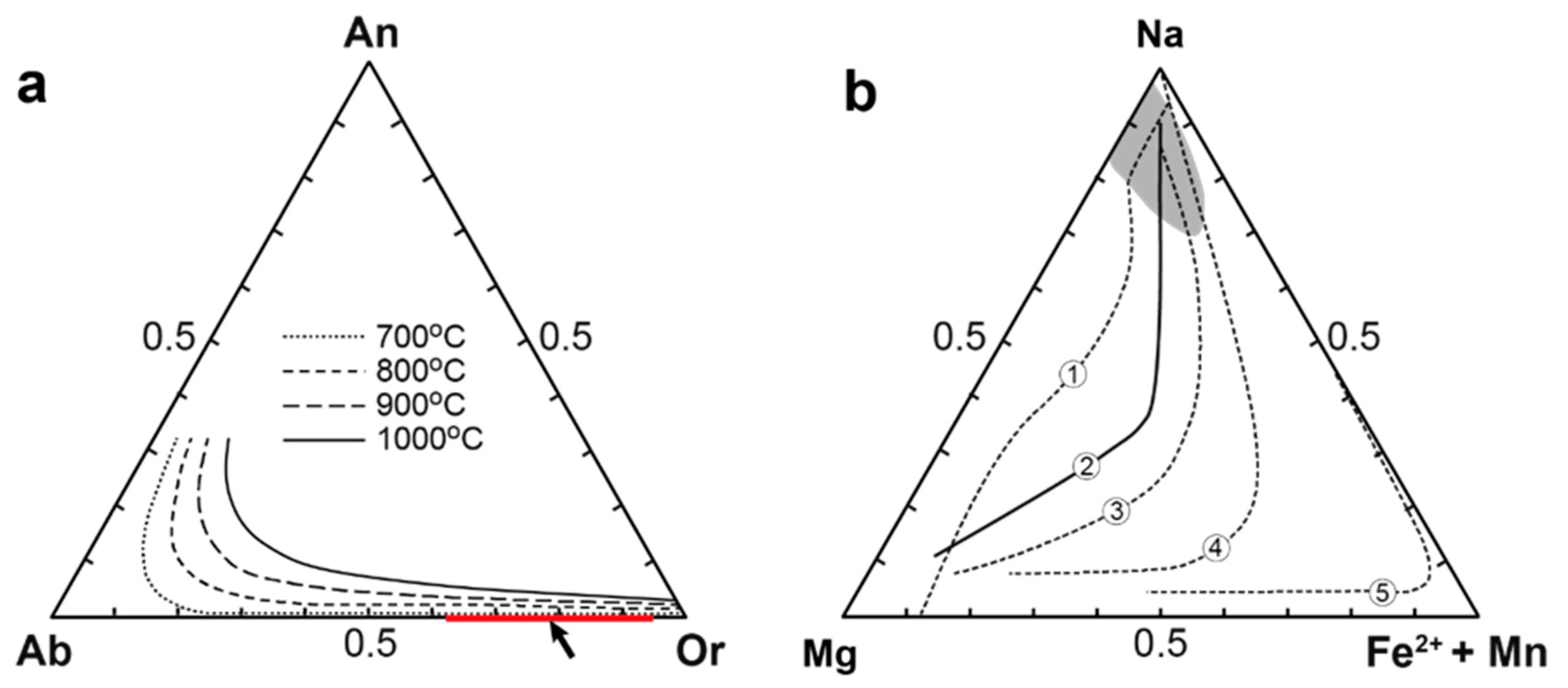 Minerals 09 00581 g019 Minerals 09 00581 g019