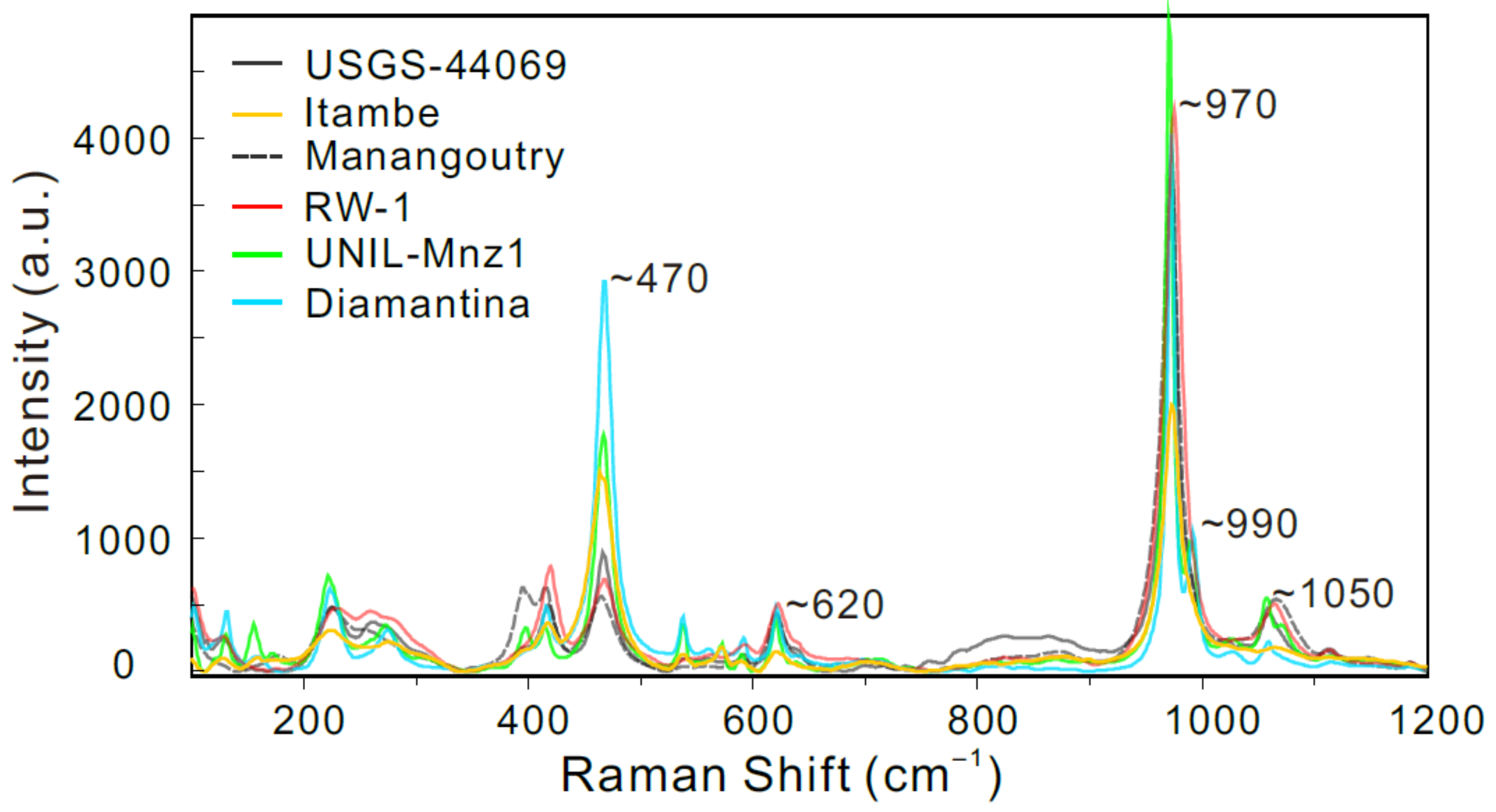 Minerals 09 00583 g001