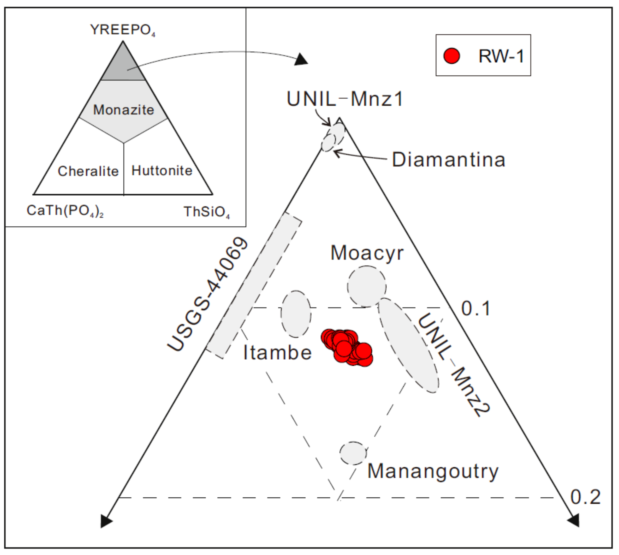 Minerals 09 00583 g002