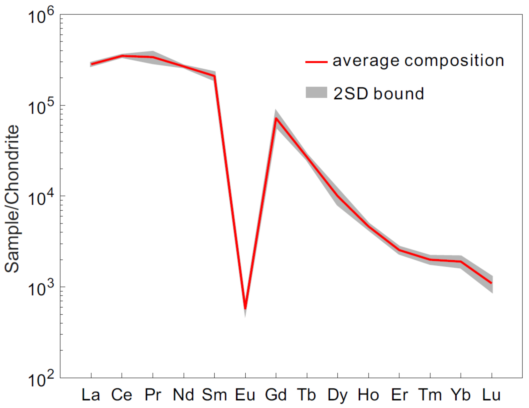 Minerals 09 00583 g003