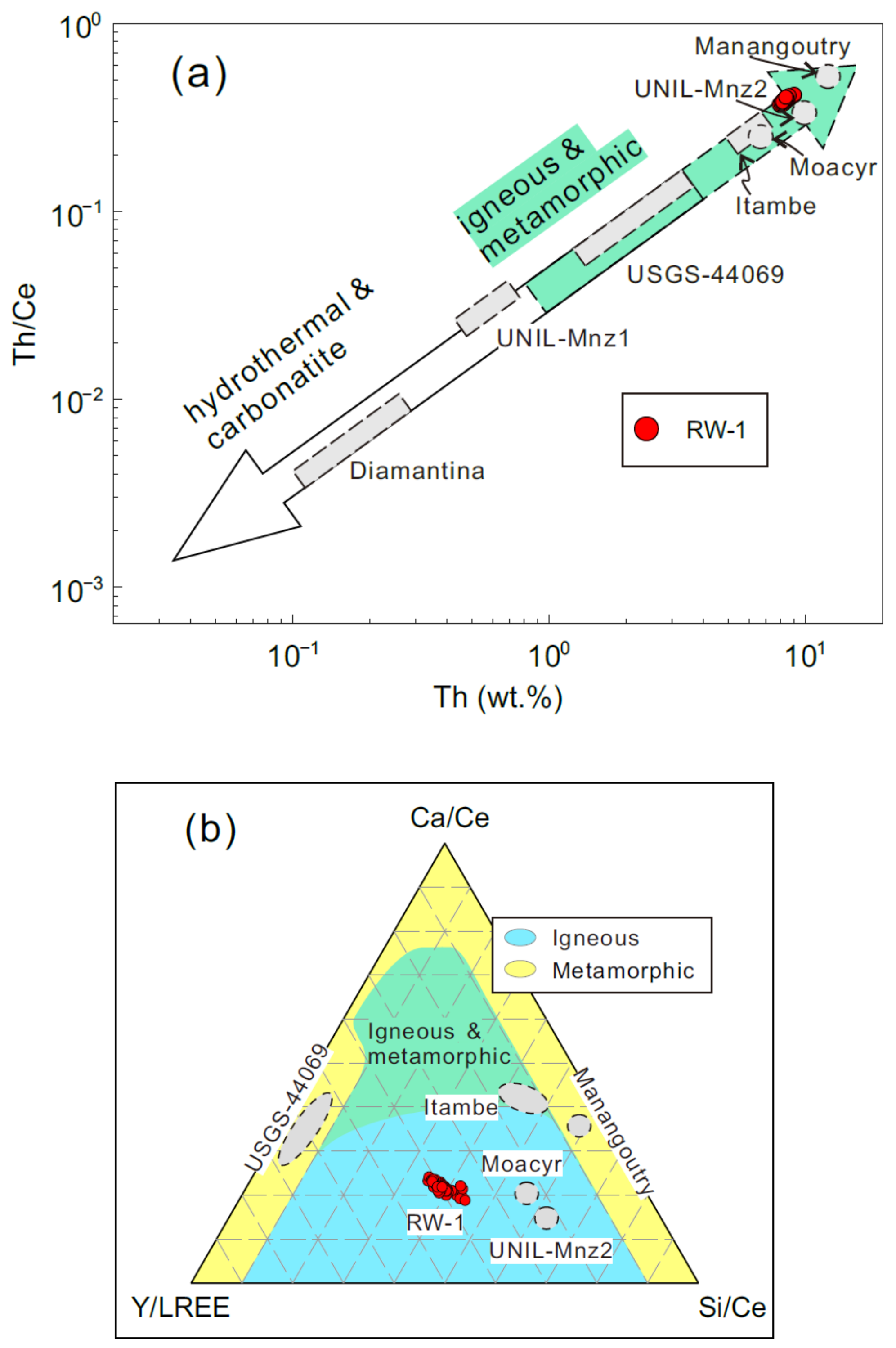 Minerals 09 00583 g004