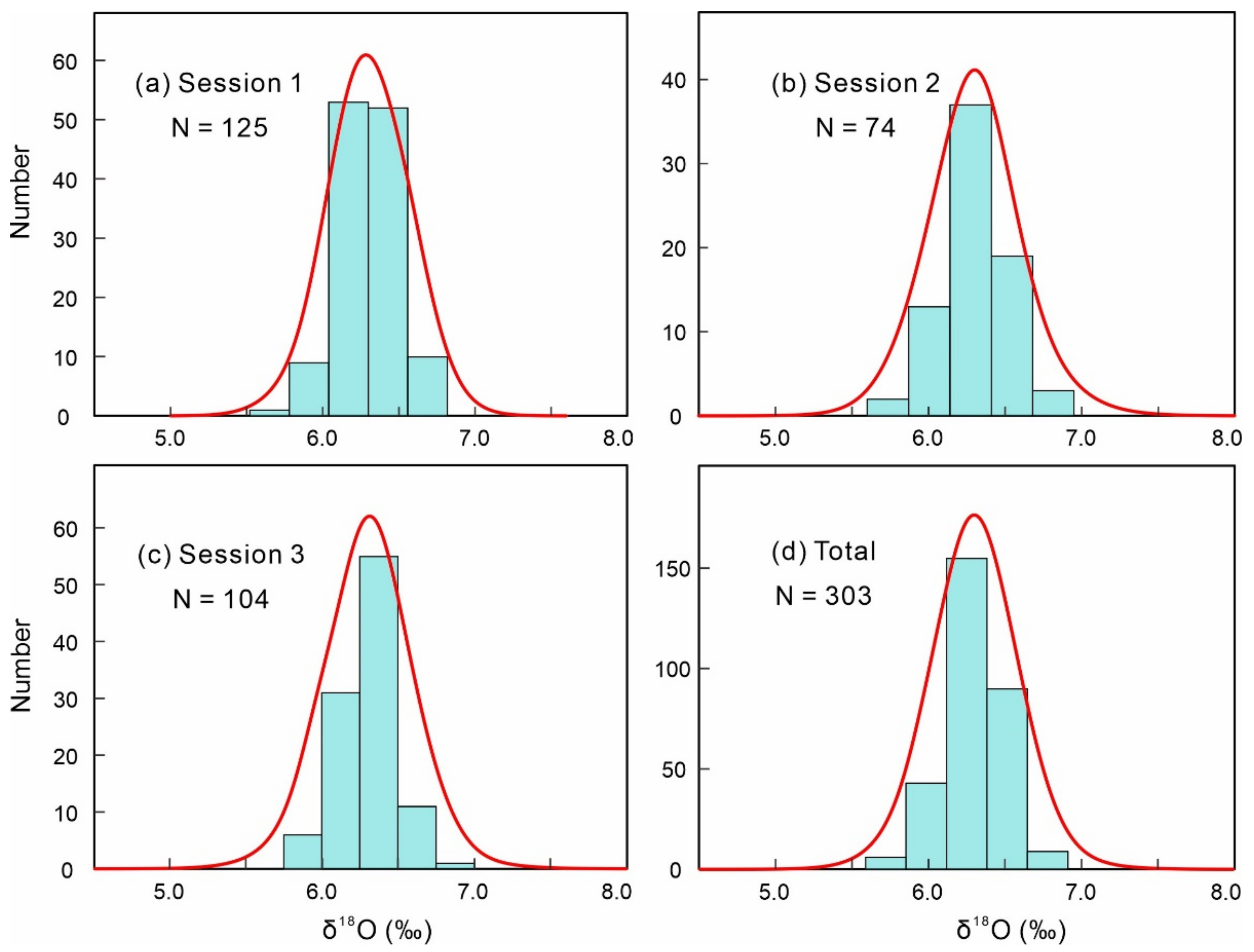 Minerals 09 00583 g005