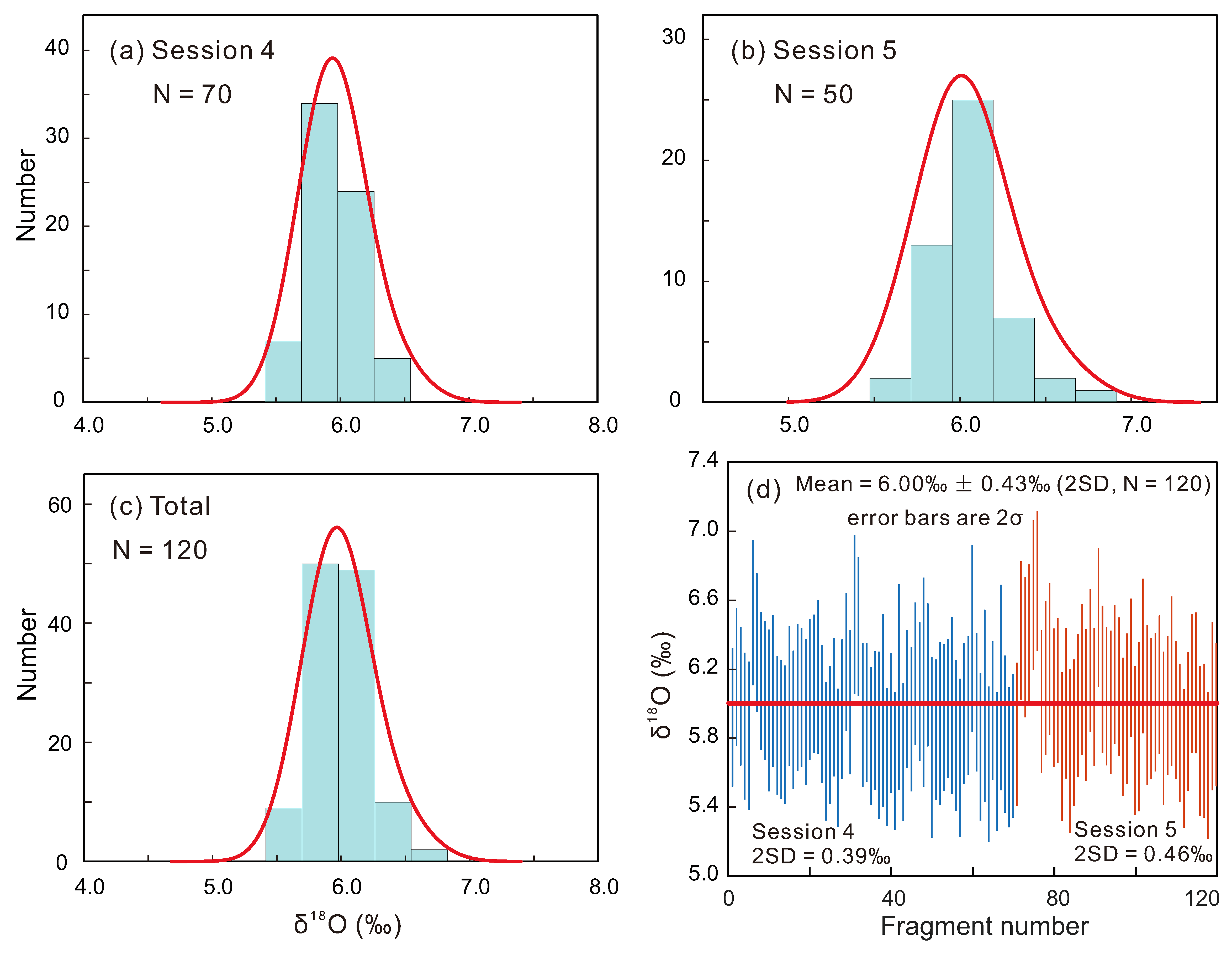 Minerals 09 00583 g006