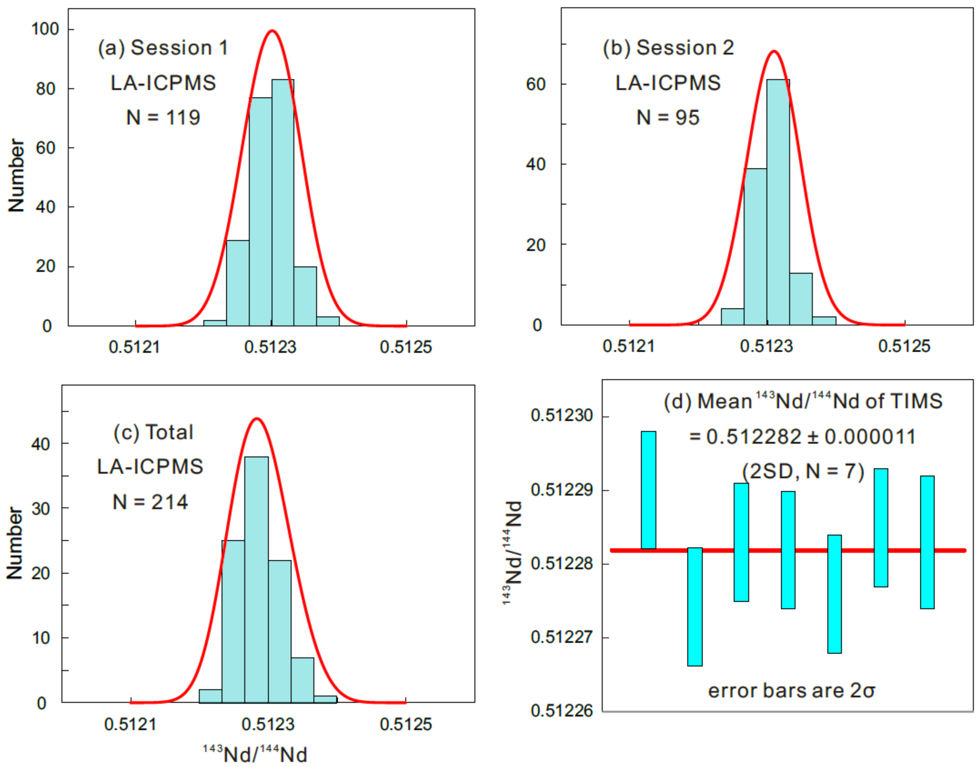 Minerals 09 00583 g007