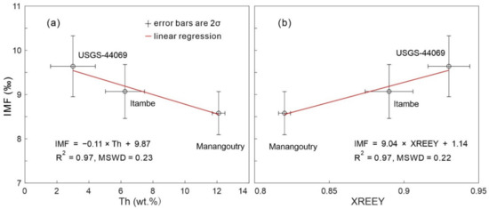 Minerals 09 00583 g0a3