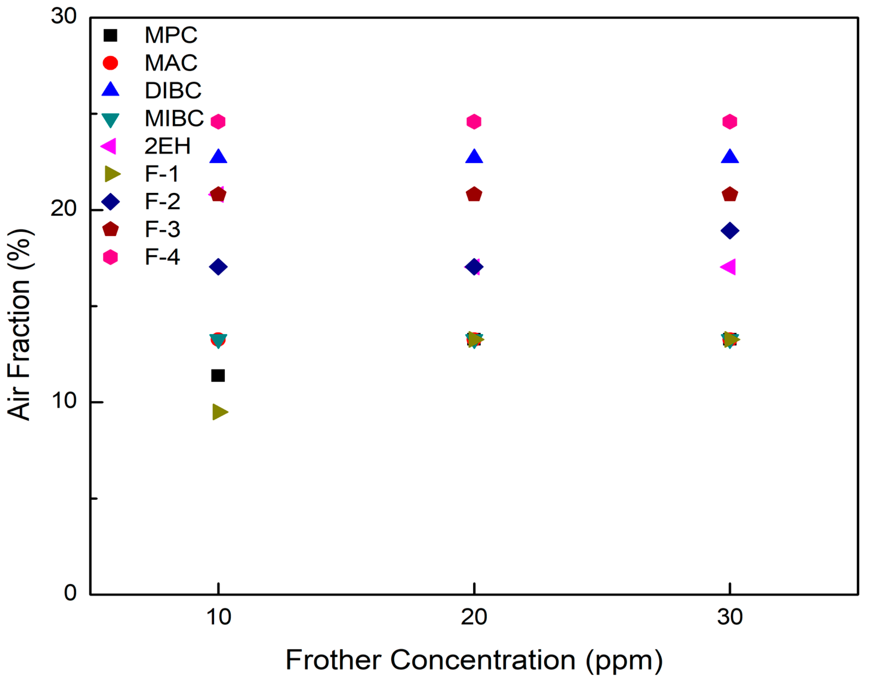 Minerals 09 00590 g006