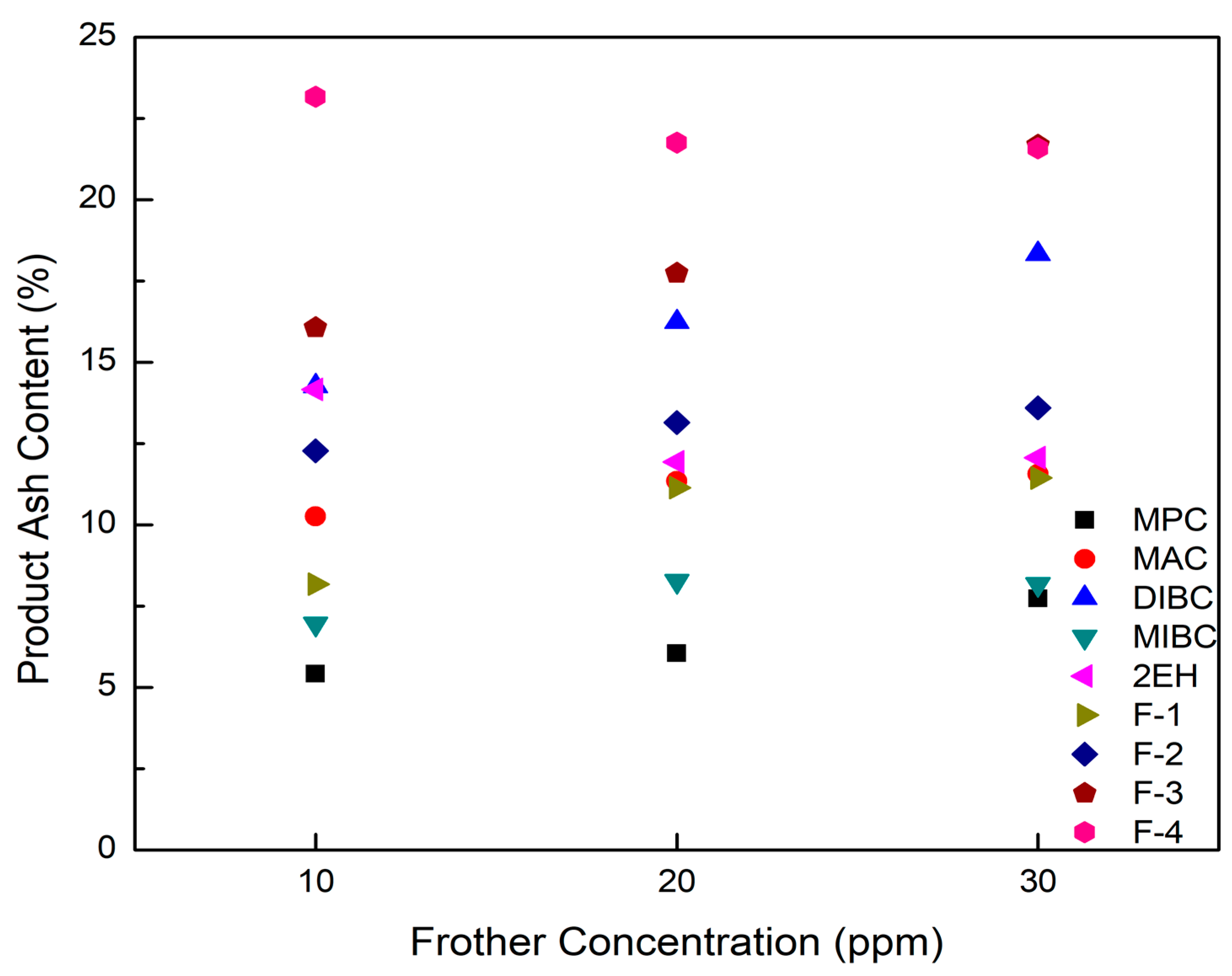 Minerals 09 00590 g008