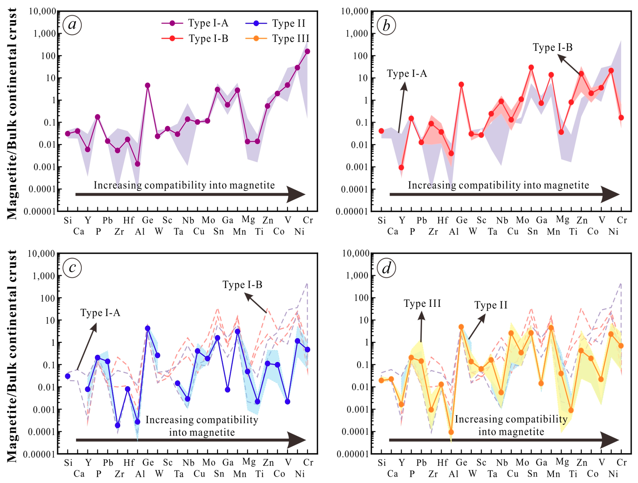 Minerals 09 00593 g005