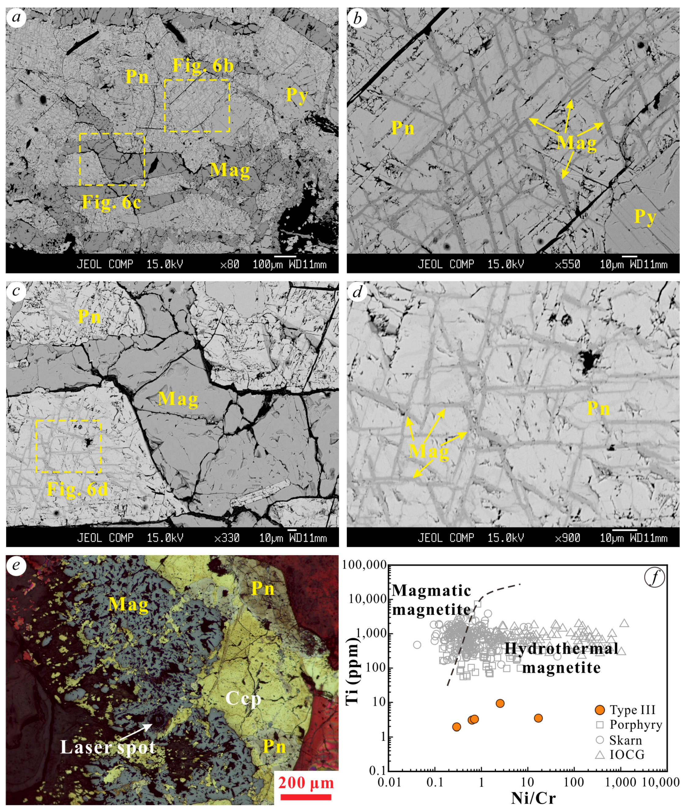 Minerals 09 00593 g006