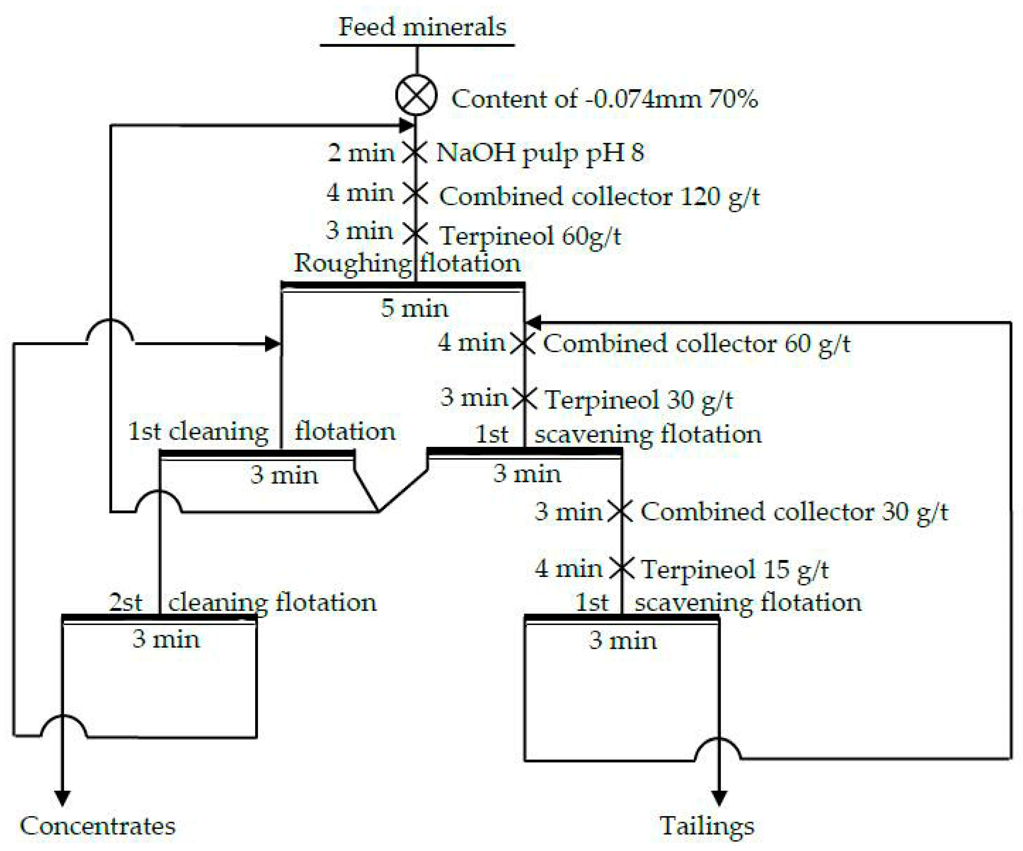 Minerals 09 00597 g007