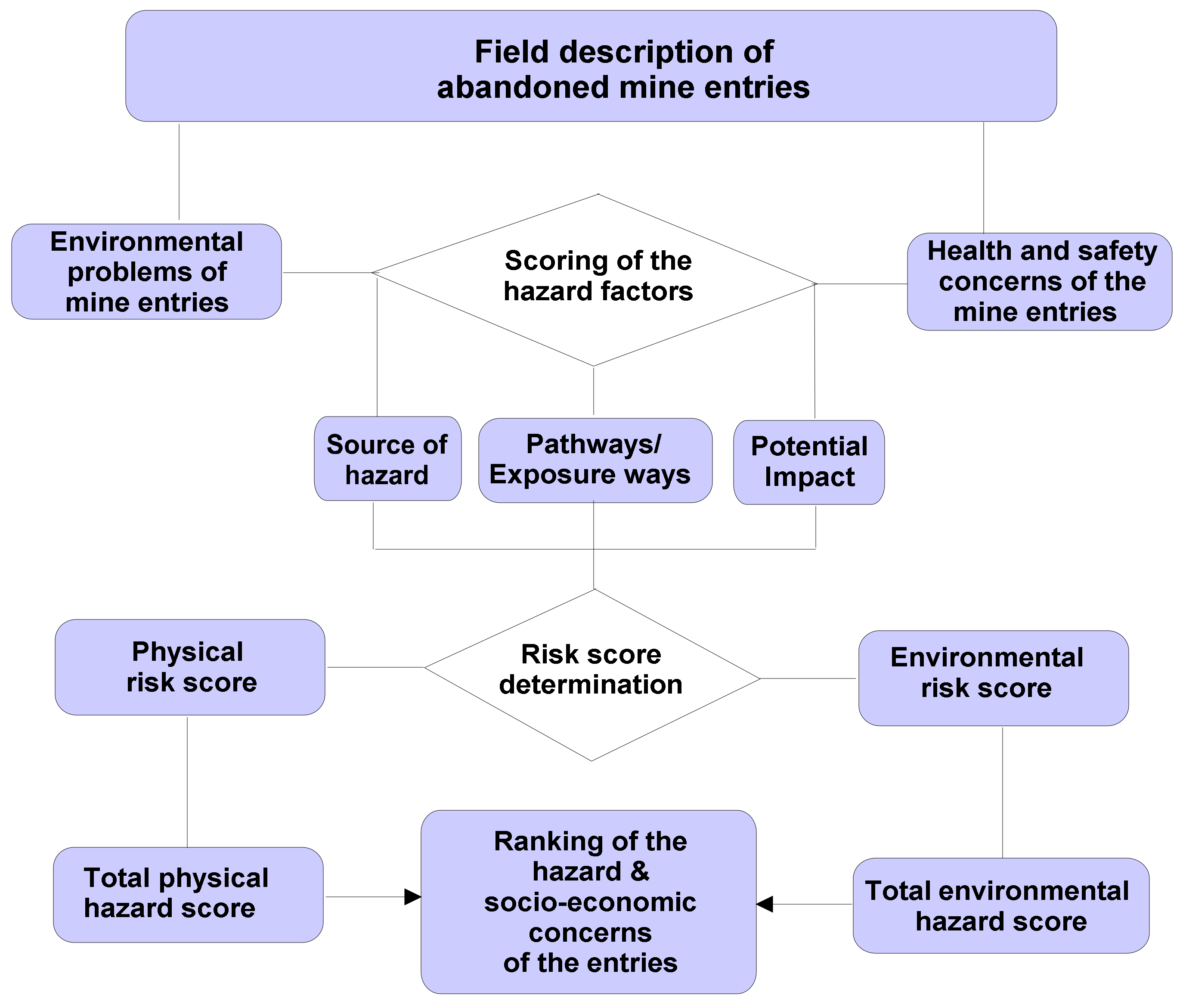 Minerals 09 00600 g002