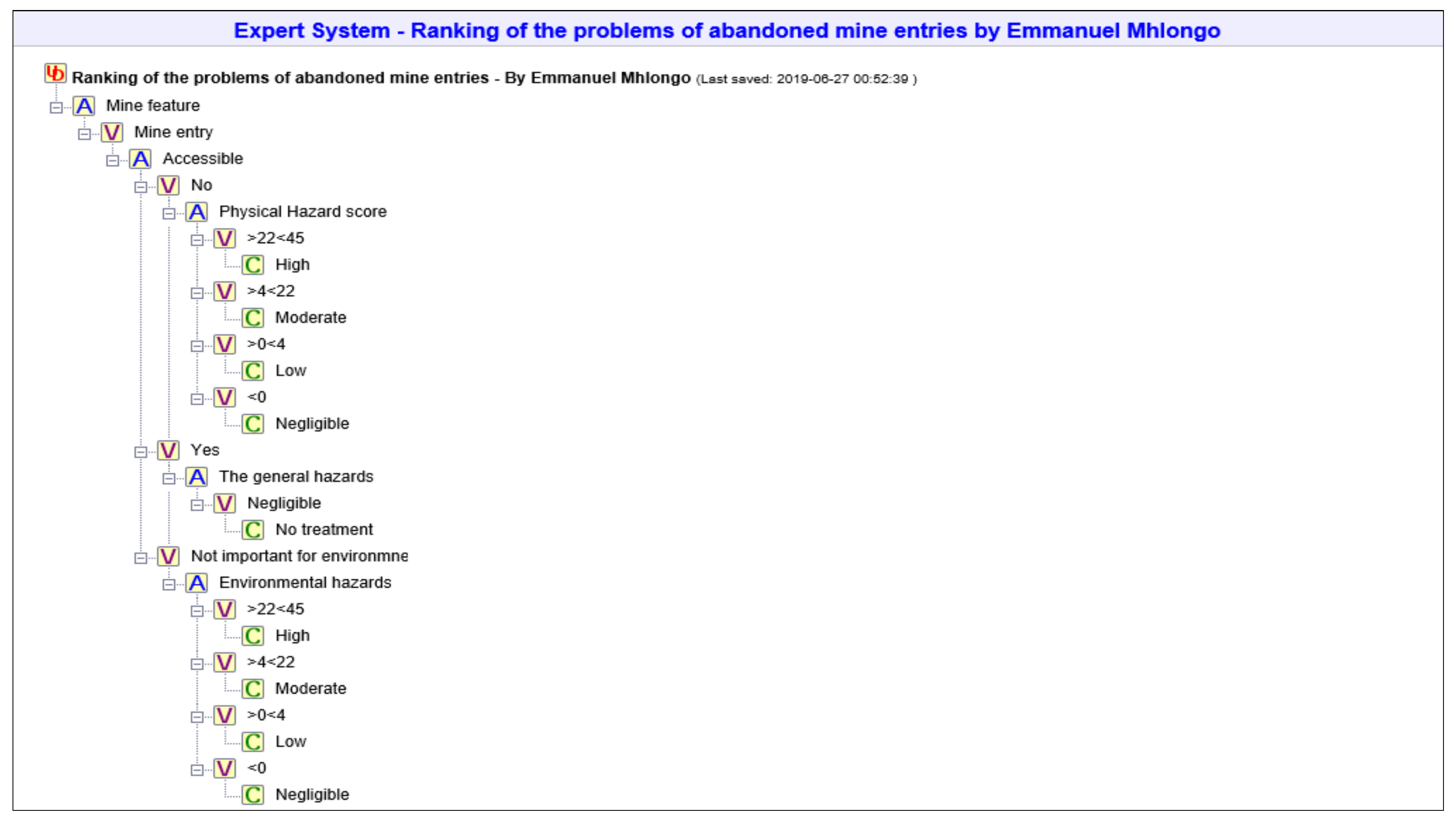 Minerals 09 00600 g003