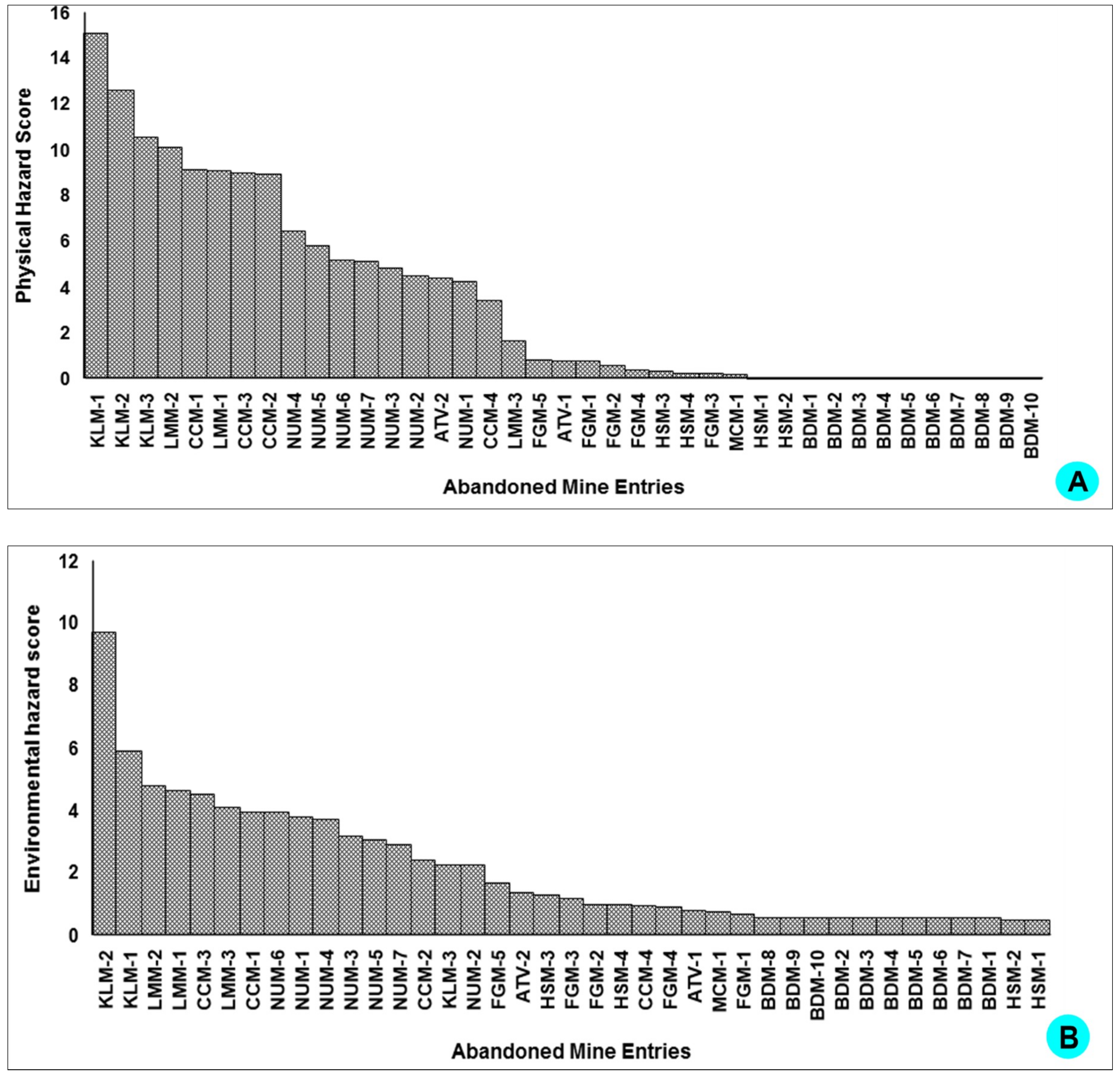 Minerals 09 00600 g006
