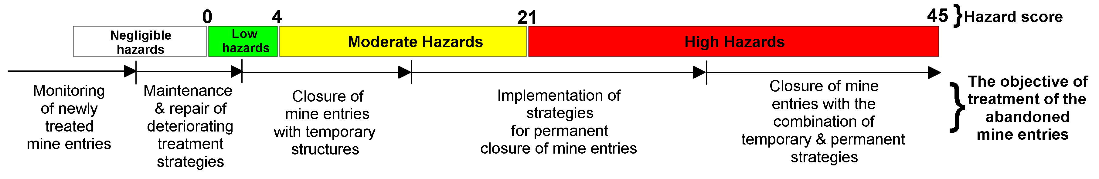 Minerals 09 00600 g007
